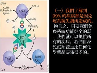 （一）我們了解到
99% 的疾病都是因免
疫系統失調所造成的。
換言之，只要我們免
疫系統功能健全的話
，我們就可以抵抗所
有的疾病。我們自身
免疫系統是比任何化
學藥品要強很多的。

 