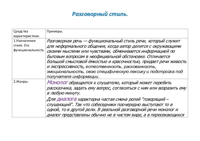 разговорный стиль речи образец текста