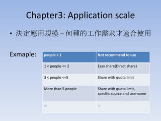 Chapter3: Application scale
• 決定應用規模 – 何種的工作需求才適合使用
Exmaple:

people < 1

Not recommend to use

1 < people <= 2

Easy share(Direct share)

3 < people <=5

Share with quota limit

More than 5 people

Share with quota limit,
specific source and username

…

…

 