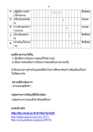 10

/ / / /
/
/
7
8

-

-

http://itm.rmuti.ac.th:81/itm/?p=534
http://hilight.kapook.com/view/72711
http://www.gotoknow.org/posts/509756

/
/ / /

 