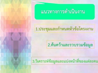 1.ประชุมและกาหนดหัวข้อโครงงาน
2.ค้นคว้าและรวบรวมข้อมูล
3.วิเคราะห์ข้อมูลและแบ่งหน้าที่ของแต่ละคน

 