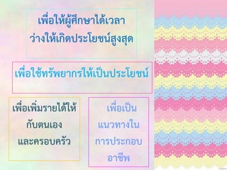เพื่อให้ผู้ศึกษาได้เวลา
ว่างให้เกิดประโยชน์สูงสุด
เพื่อใช้ทรัพยากรให้เป็นประโยชน์
เพื่อเพิ่มรายได้ให้
กับตนเอง
และครอบครัว

เพื่อเป็น
แนวทางใน
การประกอบ
อาชีพ

 