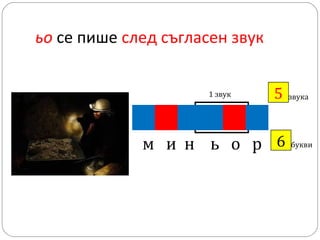 ьо се пише след съгласен звук
1 звук

5
?

?
м и н ь о р 6

звука

букви

 