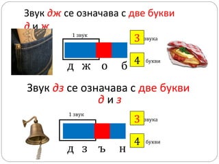 Звук дж се означава с две букви
диж
1 звук
3 звука
?

д ж о

4
?
б

букви

Звук дз се означава с две букви
диз
1 звук

д з ъ

3
?

н

4
?

звука

букви

 