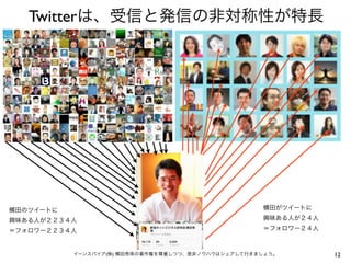 Twitterは、受信と発信の非対称性が特長

横田のツイートに

横田がツイートに

興味ある人が２２３４人

興味ある人が２４人

＝フォロワー２２３４人

＝フォロワー２４人

イーンスパイア(株) 横田秀珠の著作権を尊重しつつ、是非ノウハウはシェアして行きましょう。

12

 