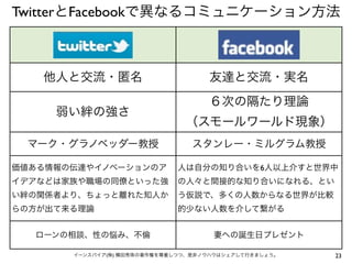 TwitterとFacebookで異なるコミュニケーション方法

他人と交流・匿名
弱い絆の強さ
マーク・グラノベッダー教授

友達と交流・実名
６次の隔たり理論
（スモールワールド現象）
スタンレー・ミルグラム教授

価値ある情報の伝達やイノベーションのア

人は自分の知り合いを6人以上介すと世界中

イデアなどは家族や職場の同僚といった強

の人々と間接的な知り合いになれる、とい

い絆の関係者より、ちょっと離れた知人か

う仮説で、多くの人数からなる世界が比較

らの方が出て来る理論

的少ない人数を介して繋がる

ローンの相談、性の悩み、不倫

妻への誕生日プレゼント

イーンスパイア(株) 横田秀珠の著作権を尊重しつつ、是非ノウハウはシェアして行きましょう。

23

 