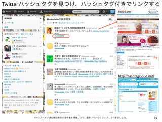 Twitterハッシュタグを見つけ、ハッシュタグ付きでリンクする

http://hashtagcloud.net/

イーンスパイア(株) 横田秀珠の著作権を尊重しつつ、是非ノウハウはシェアして行きましょう。

25

 