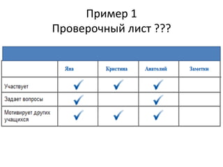Пример 1
Проверочный лист ???

 