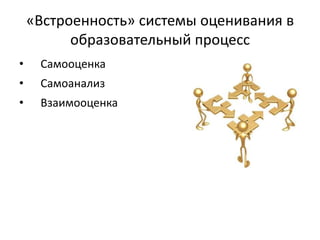 «Встроенность» системы оценивания в
образовательный процесс
•

Самооценка

•

Самоанализ

•

Взаимооценка

 