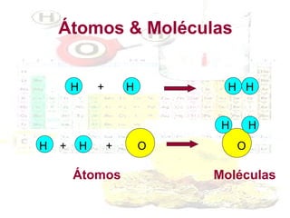Átomos & Moléculas
H

+

H

H H
H

H

+

H

+

Átomos

O

H
O

Moléculas

 