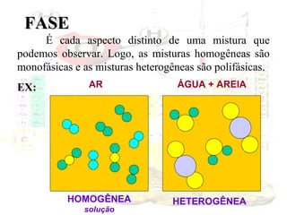 FASE
É cada aspecto distinto de uma mistura que
podemos observar. Logo, as misturas homogêneas são
monofásicas e as misturas heterogêneas são polifásicas.
EX:

AR

HOMOGÊNEA
solução

ÁGUA + AREIA

HETEROGÊNEA

 