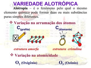 VARIEDADE ALOTRÓPICA

Alotropia – é o fenômeno pelo qual o mesmo
elemento químico pode formar duas ou mais substâncias
puras simples diferentes.

 Variação na arrumação dos átomos

C(grafite)

estrutura amorfa

C(diamante)

estrutura cristalina

 Variação na atomicidade

O2 (Oxigênio)

O3 (Ozônio)

 