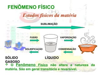 FENÔMENO FÍSICO
Estados físicos da matéria
SUBLIMAÇÃO

FUSÃO

SOLIDIFICAÇÃO

VAPORIZAÇÃO

CONDENSAÇÃO

SÓLIDO
LÍQUIDO
GASOSO
 O Fenômeno Físico não altera a natureza da
matéria. São em geral transitório e reversível.

 