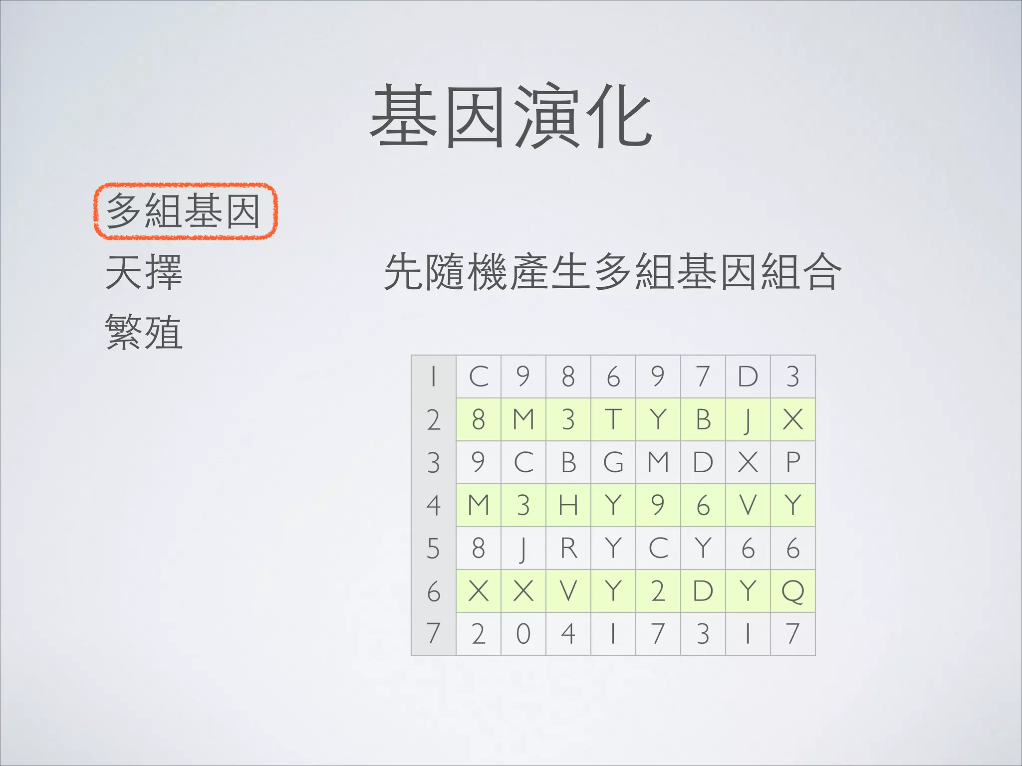 基因演化
多組基因	

天擇	


先隨機產⽣生多組基因組合

繁殖
1 C 9 8 6 9 7 D
2 8 M 3 T Y B J
3 9 C B G M D X
4 M 3 H Y 9 6 V
5 8 J R Y C Y 6
6 X X V Y 2 D Y
7 2 0 4 1 7 3 1

3
X
P
Y
6
Q
7

 