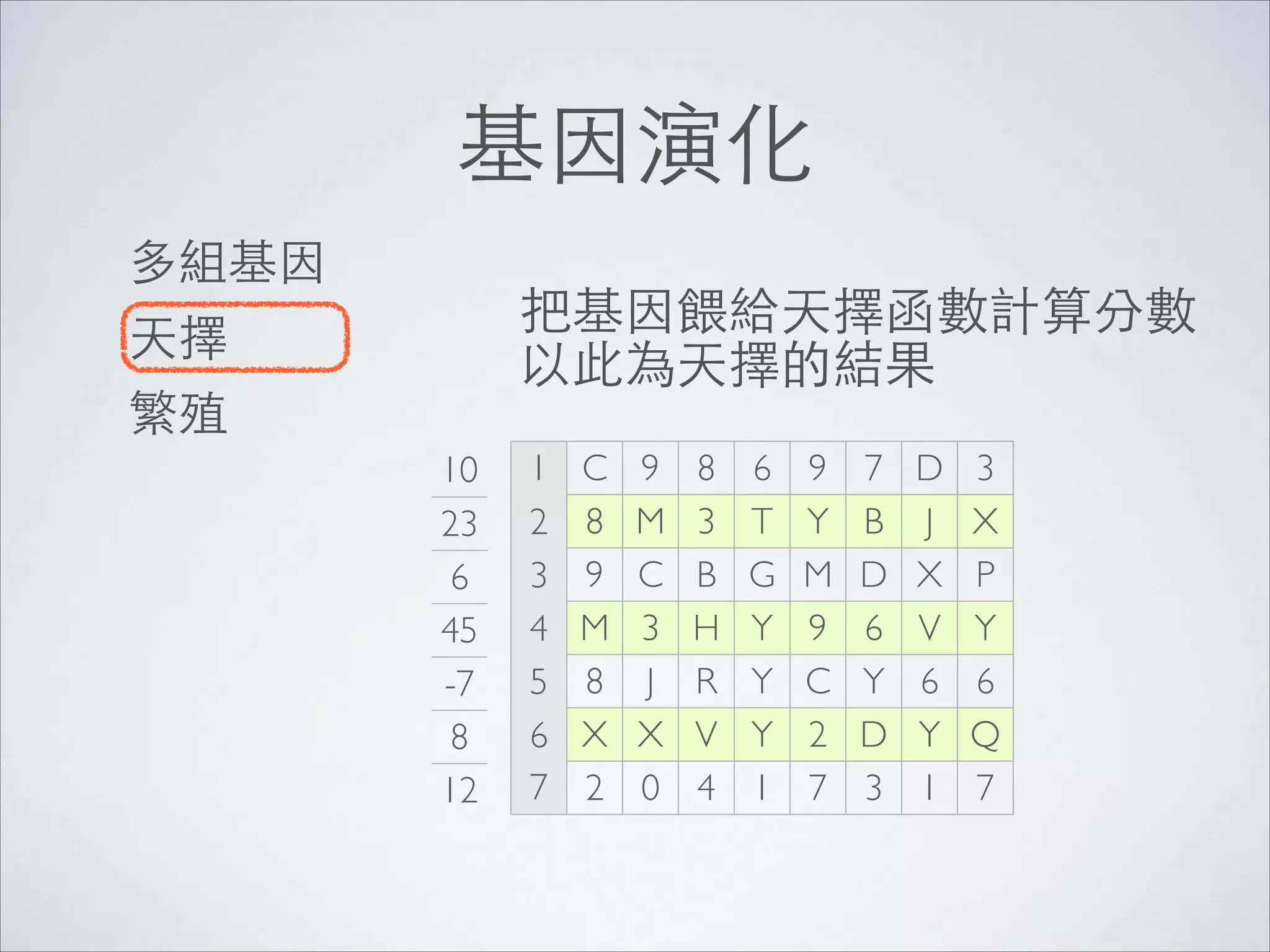 基因演化
多組基因	


把基因餵給天擇函數計算分數	

以此為天擇的結果

天擇	

繁殖
10
23
6
45
-7
8
12

1 C 9 8 6 9 7 D
2 8 M 3 T Y B J
3 9 C B G M D X
4 M 3 H Y 9 6 V
5 8 J R Y C Y 6
6 X X V Y 2 D Y
7 2 0 4 1 7 3 1

3
X
P
Y
6
Q
7

 