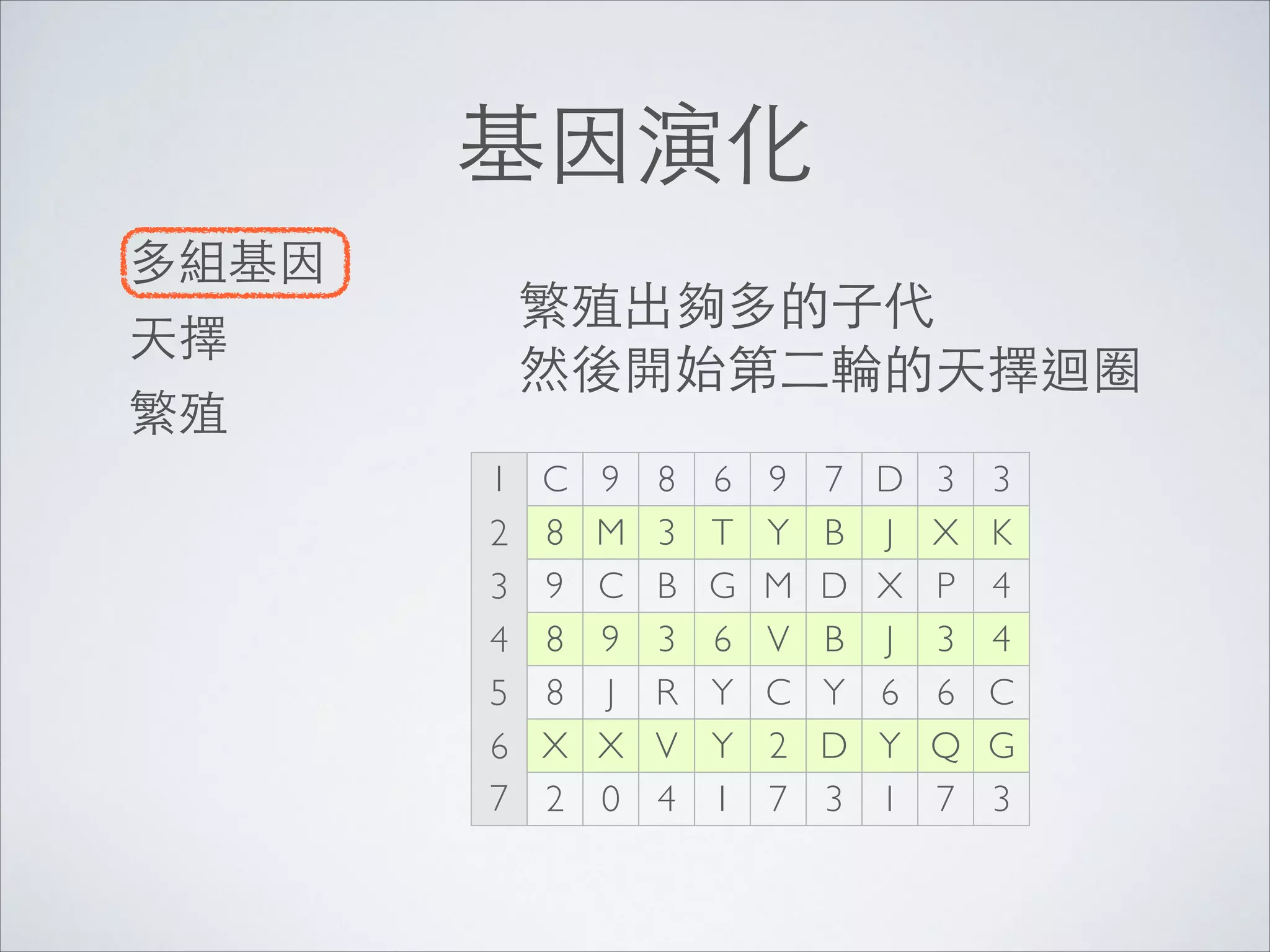 基因演化
多組基因	

天擇	

繁殖

繁殖出夠多的⼦子代	

然後開始第⼆二輪的天擇迴圈
1 C 9 8 6 9 7 D
2 8 M 3 T Y B J
3 9 C B G M D X
4 8 9 3 6 V B J
5 8 J R Y C Y 6
6 X X V Y 2 D Y
7 2 0 4 1 7 3 1

3
X
P
3
6
Q
7

3
K
4
4
C
G
3

 