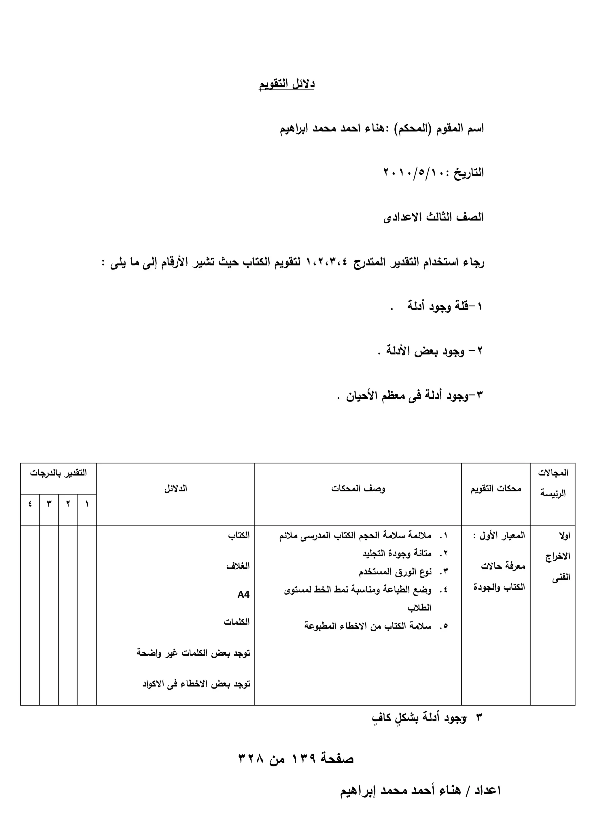 ‫دالئل التقويم‬
‫اسم المقوم (المحكم) : ىناء احمد محمد اب اىيم‬
‫ر‬
‫التاريخ :01/5/0102‬
‫الصف الثالث االعدادى‬
‫رجاء استخدام التقدير المتدرج 4،3،2،1 لتقويم الكتاب حيث تشير األرقام إلى ما يمى :‬
‫1-قمة وجود أدلة .‬
‫2- وجود بعض األدلة .‬
‫3-وجود أدلة فى معظم األحيان .‬

‫المجاالت‬
‫الرئيسة‬
‫اوال‬
‫االخ اج‬
‫ر‬
‫الفنى‬

‫محكات التقويم‬

‫المعيار األول :‬
‫معرفة حاالت‬
‫الكتاب والجودة‬

‫وصف المحكات‬

‫1. مالئمة سالمة الحجم الكتاب المدرسى مالئم‬
‫2. متانة وجودة التجميد‬

‫الدالئل‬

‫الكتاب‬
‫الغالف‬

‫3. ع الورق المستخدم‬
‫نو‬

‫4. وضع الطباعة ومناسبة نمط الخط لمستوى‬

‫4‪A‬‬

‫5. سالمة الكتاب من االخطاء المطبوعة‬

‫الكممات‬

‫الطالب‬

‫توجد بعض الكممات غير واضحة‬
‫توجد بعض االخطاء فى االكواد‬

‫ٍل ٍل‬
‫3 وجود أدلة بشكل كاف‬
‫-‬

‫صفحة 931 من 823‬
‫حػيحى / ٛ٘خء أكٔي ٓلٔي ارَحٛ٤ْ‬

‫التقدير بالدرجات‬
‫1‬

‫2‬

‫3‬

‫4‬

 