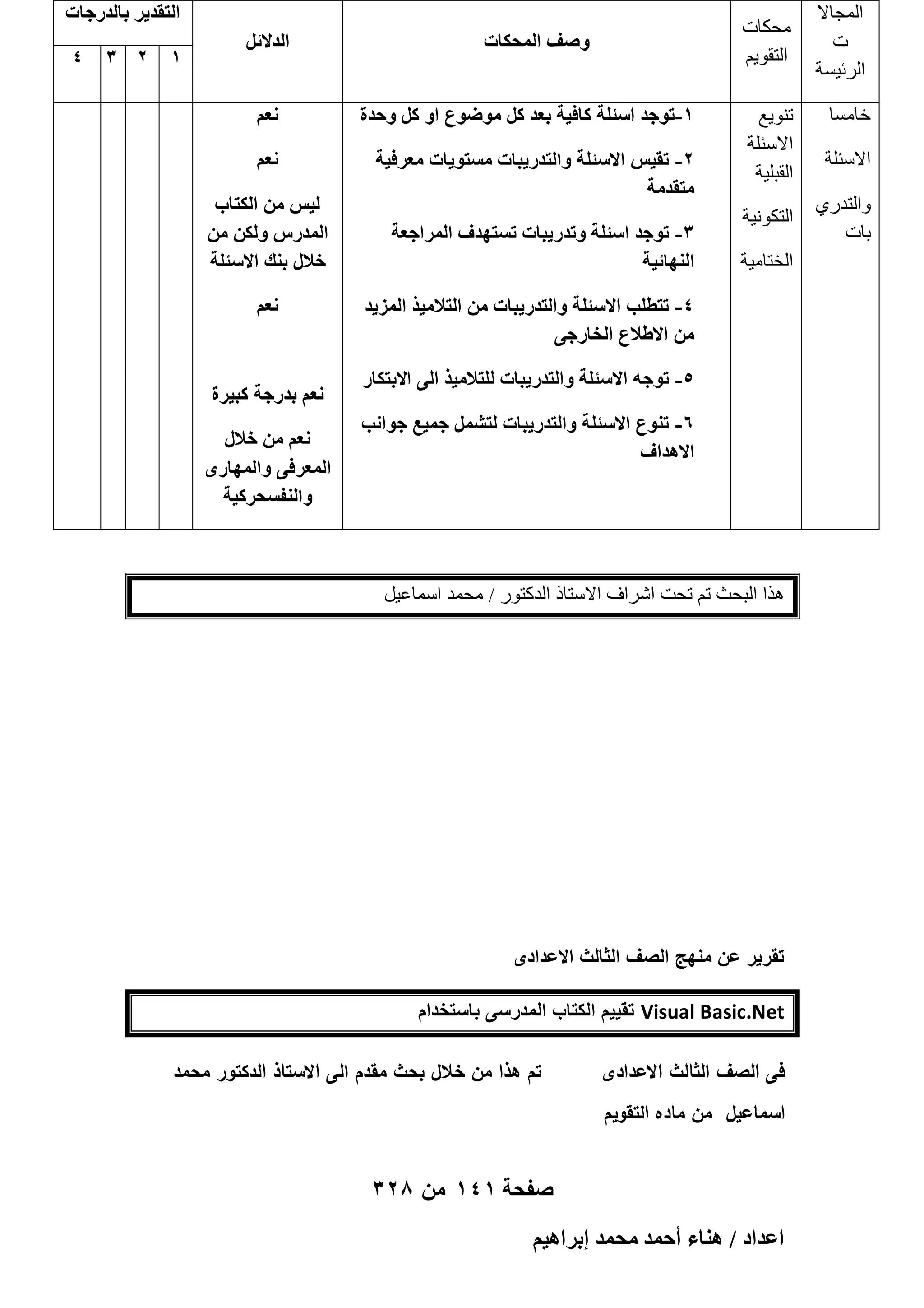 ‫أُغبال‬
‫د‬
‫اُوئ٤َخ‬
‫فبَٓب‬
‫االٍئِخ‬
‫ٝاُزله١‬
‫ثبد‬

‫حُظوي٣َ رخُيٍؿخص‬

‫ٓؾٌبد‬
‫اُزوٞ٣ْ‬
‫ر٘ٞ٣غ‬
‫االٍئِخ‬
‫اُوجِ٤خ‬
‫اُزٌٞٗ٤خ‬
‫اُقزبٓ٤خ‬

‫ٝٛق حُٔلٌخص‬

‫حُيالثَ‬

‫1-طٞؿي حٓجِش ًخك٤ش رؼي ًَ ٟٓٞٞع حٝ ًَ ٝكيس‬

‫ٗؼْ‬

‫2- طو٤ْ حالٓجِش ٝحُظيٍ٣زخص ٓٔظٞ٣خص ٓؼَك٤ش‬
‫ٓظويٓش‬

‫1 2 3‬

‫ٗؼْ‬

‫3- طٞؿي حٓجِش ٝطيٍ٣زخص طٔظٜيف حَُٔحؿؼش‬
‫حُٜ٘خث٤ش‬
‫4- طظطِذ حالٓجِش ٝحُظيٍ٣زخص ٖٓ حُظالٓ٤ٌ حُِٔ٣ي‬
‫ٖٓ حال١الع حُوخٍؿ٠‬
‫5- طٞؿٚ حالٓجِش ٝحُظيٍ٣زخص ُِظالٓ٤ٌ حُ٠ حالرظٌخٍ‬
‫6- ط٘ٞع حالٓجِش ٝحُظيٍ٣زخص ُظَ٘ٔ ؿٔ٤غ ؿٞحٗذ‬
‫حالٛيحف‬

‫ُ٤ْ ٖٓ حٌُظخد‬
‫حُٔيٍّ ٌُٖٝ ٖٓ‬
‫هالٍ ر٘ي حالٓجِش‬
‫ٗؼْ‬

‫ٗؼْ ريٍؿش ًز٤َس‬
‫ٗؼْ ٖٓ هالٍ‬
‫حُٔؼَك٠ ٝحُٜٔخٍٟ‬
‫ٝحُ٘لٔلًَ٤ش‬

‫ٛنا اُجؾش رْ رؾذ اّواف االٍزبم اُلًزٞه / ٓؾٔل أٍبػ٤َ‬

‫تقرٌر عن منهج الصؾ الثالث االعدادى‬
‫‪ Visual Basic.Net‬تقٌٌم الكتاب المدرسى باستخدام‬
‫فى الصف الثالث االعدادى‬

‫تم ىذا من خالل بحث مقدم الى االستاذ الدكتور محمد‬

‫اسماعيل من ماده التقويم‬

‫صفحة 141 من 823‬
‫حػيحى / ٛ٘خء أكٔي ٓلٔي ارَحٛ٤ْ‬

‫4‬

 