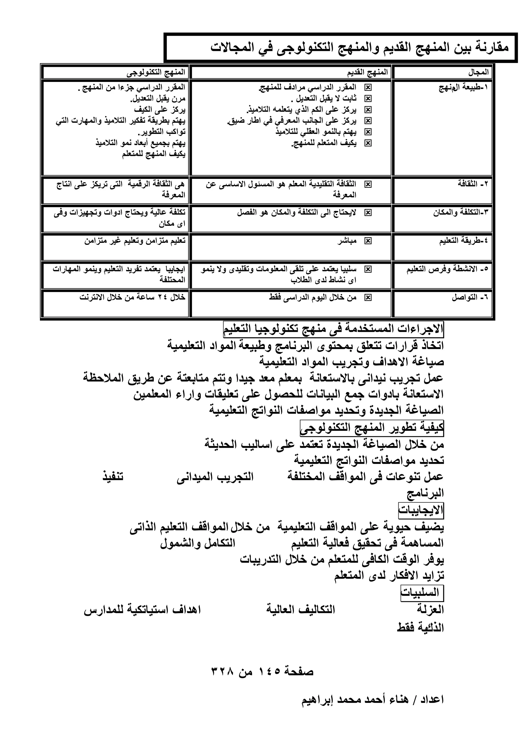 ‫مقارنة بٌن المنهج القدٌم والمنهج التكنولوجى فً المجاالت‬
‫التالٌة:‬
‫المنهج القدٌم‬
‫المجال‬

‫المنهج التكنولوجى‬

‫1-طبٌعة م نهج‬
‫ال‬

‫‪‬‬
‫‪‬‬
‫‪‬‬
‫‪‬‬
‫‪‬‬
‫‪‬‬

‫المقرر الدراسً مرادف للمنهج.‬
‫ثابت ال ٌقبل التعدٌل .‬
‫ٌركز على الكم الذي ٌتعلمه التالمٌذ.‬
‫ٌركز على الجانب المعرفً فً اطار ضٌق.‬
‫ٌهتم بالنمو العقلً للتالمٌذ‬
‫ٌكٌف المتعلم للمنهج.‬

‫المقرر الدراسً جزءا من المنهج .‬
‫مرن ٌقبل التعدٌل.‬
‫ٌركز على الكٌف‬
‫ٌهتم بطرٌقة تفكٌر التالمٌذ والمهارت التً‬
‫تواكب التطوٌر.‬
‫ٌهتم بجمٌع أبعاد نمو التالمٌذ‬
‫ٌكٌف المنهج للمتعلم‬

‫2- الثقافة‬

‫‪ ‬الثقافة التقلٌدٌة المعلم هو المسئول االساسى عن‬
‫المعرفة‬

‫هى الثقافة الرقمٌة التى ترٌكز على انتاج‬
‫المعرفة‬

‫3-التكلفة والمكان‬

‫‪ ‬الٌحتاج الى التكلفة والمكان هو الفصل‬

‫تكلفة عالٌة وٌحتاج ادوات وتجهٌزات وفى‬
‫اى مكان‬

‫4-طرٌقة التعلٌم‬

‫‪ ‬مباشر‬

‫تعلٌم متزامن وتعلٌم غٌر متزامن‬

‫5- االنشطة وفرص التعلٌم‬

‫‪ ‬سلبٌا ٌعتمد على تلقى المعلومات وتقلٌدى وال ٌنمو‬
‫اى نشاط لدى الطالب‬

‫اٌجاٌبا ٌعتمد تفرٌد التعلٌم وٌنمو المهارات‬
‫المحتلفة‬

‫6- التواصل‬

‫‪ ‬من خالل الٌوم الدراسى فقط‬

‫خالل 42 ساعة من خالل االنترنت‬

‫االجراءات المستخدمة فى منهج تكنولوجٌا التعلٌم‬
‫اتخاذ قرارات تتعلق بمحتوى البرنامج وطبٌعة المواد التعلٌمٌة‬
‫صٌاؼة االهداؾ وتجرٌب المواد التعلٌمٌة‬
‫عمل تجرٌب نٌدانى باالستعانة بمعلم معد جٌدا وتتم متابعتة عن طرٌق المالحظة‬
‫االستعانة بادوات جمع البٌانات للحصول على تعلٌقات واراء المعلمٌن‬
‫الصٌاؼة الجدٌدة وتحدٌد مواصفات النواتج التعلٌمٌة‬
‫كٌفٌة تطوٌر المنهج التكنولوجى‬
‫من خالل الصٌاؼة الجدٌدة تعتمد على اسالٌب الحدٌثة‬
‫تحدٌد مواصفات النواتج التعلٌمٌة‬
‫تنفٌذ‬
‫التجرٌب المٌدانى‬
‫عمل تنوعات فى المواقؾ المختلفة‬
‫البرنامج‬
‫االٌجاٌبات‬
‫ٌضٌؾ حٌوٌة على المواقؾ التعلٌمٌة من خالل المواقؾ التعلٌم الذاتى‬
‫التكامل والشمول‬
‫المساهمة فى تحقٌق فعالٌة التعلٌم‬
‫ٌوفر الوقت الكافى للمتعلم من خالل التدرٌبات‬
‫تزاٌد االفكار لدى المتعلم‬
‫السلبٌات‬
‫اهداؾ استٌاتكٌة للمدارس‬
‫التكالٌؾ العالٌة‬
‫العزلة‬
‫الذكٌة فقط‬
‫صفحة 541 من 823‬
‫حػيحى / ٛ٘خء أكٔي ٓلٔي ارَحٛ٤ْ‬

 