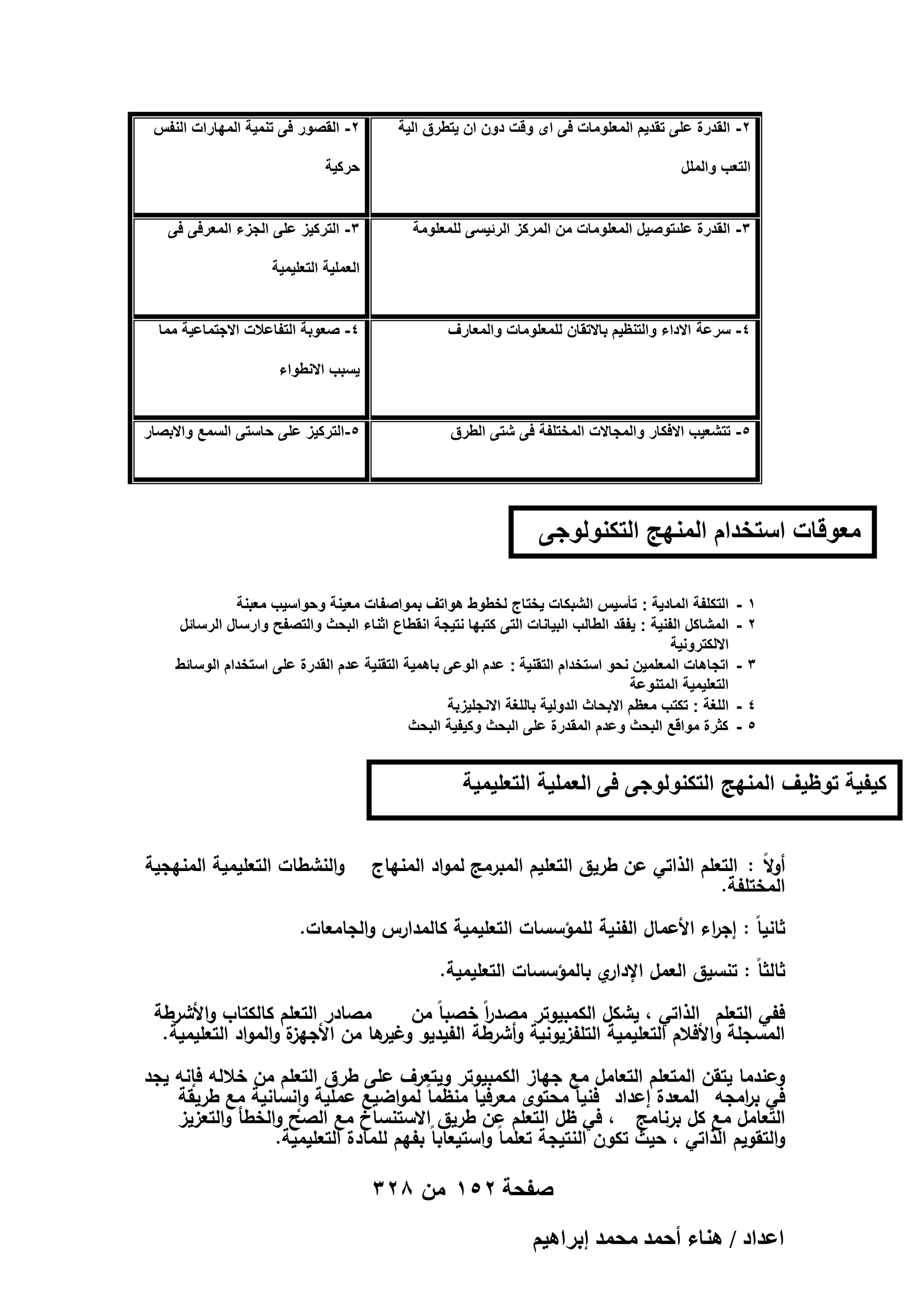 ‫2- القدرة على تقدٌم المعلومات فى اى وقت دون ان ٌتطرق الٌة‬

‫2- القصور فى تنمٌة المهارات النفس‬

‫التعب والملل‬

‫حركٌة‬

‫3- القدرة علىتوصٌل المعلومات من المركز الرئٌسى للمعلومة‬

‫3- التركٌز على الجزء المعرفى فى‬
‫العملٌة التعلٌمٌة‬

‫4- سرعة االداء والتنظٌم باالتقان للمعلومات والمعارف‬

‫4- صعوبة التفاعالت االجتماعٌة مما‬
‫ٌسبب االنطواء‬

‫5- تتشعٌب االفكار والمجاالت المختلفة فى شتى الطرق‬

‫5-التركٌز على حاستى السمع واالبصار‬

‫معوقات استخدام المنهج التكنولوجى‬
‫1-‬
‫2-‬
‫3-‬
‫4-‬
‫5-‬

‫التكلفة المادٌة : تأسٌس الشبكات ٌختاج لخطوط هواتف بمواصفات معٌنة وحواسٌب معبنة‬
‫المشاكل الفنٌة : ٌفقد الطالب البٌانات التى كتبها نتٌجة انقطاع اثناء البحث والتصفح وارسال الرسائل‬
‫االلكترونٌة‬
‫اتجاهات المعلمٌن نحو استخدام التقنٌة : عدم الوعى باهمٌة التقنٌة عدم القدرة على استخدام الوسائط‬
‫التعلٌمٌة المتنوعة‬
‫اللغة : تكتب معظم االبحاث الدولٌة باللغة االنجلٌزبة‬
‫كثرة مواقع البحث وعدم المقدرة على البحث وكٌفٌة البحث‬

‫كٌفٌة توظٌؾ المنهج التكنولوجى فى العملٌة التعلٌمٌة‬
‫أو ً : التعمم الذاتي عن طريق التعميم المبرمج لمواد المنياج‬
‫ال‬
‫المختمفة.‬

‫والنشطات التعميمية المنيجية‬

‫ثانياً : إج اء األعمال الفنية لممؤسسات التعميمية كالمدارس والجامعات.‬
‫ر‬
‫ي بالمؤسسات التعميمية.‬
‫ثالثاً : تنسيق العمل اإلدار‬
‫مصادر التعمم كالكتاب واألشرطة‬
‫ففي التعمم الذاتي ، يشكل الكمبيوتر مصد اً خصباً من‬
‫ر‬
‫ة والمواد التعميمية.‬
‫ىا من األجيز‬
‫المسجمة واألفالم التعميمية التمفزيونية وأشرطة الفيديو وغير‬
‫وعندما يتقن المتعمم التعامل مع جياز الكمبيوتر ويتعرف عمى طرق التعمم من خاللو فإنو يجد‬
‫في ب امجو المعدة إعداد فنياً محتوى معرفياً منظماً لمواضيع عممية وانسانية مع طريقة‬
‫ر‬
‫التعامل مع كل برنامج ، في ظل التعمم عن طريق االستنساخ مع الصح والخطأ والتعزيز‬
‫والتقويم الذاتي ، حيث تكون النتيجة تعمماً واستيعاباً بفيم لممادة التعميمية.‬

‫صفحة 251 من 823‬
‫حػيحى / ٛ٘خء أكٔي ٓلٔي ارَحٛ٤ْ‬

 