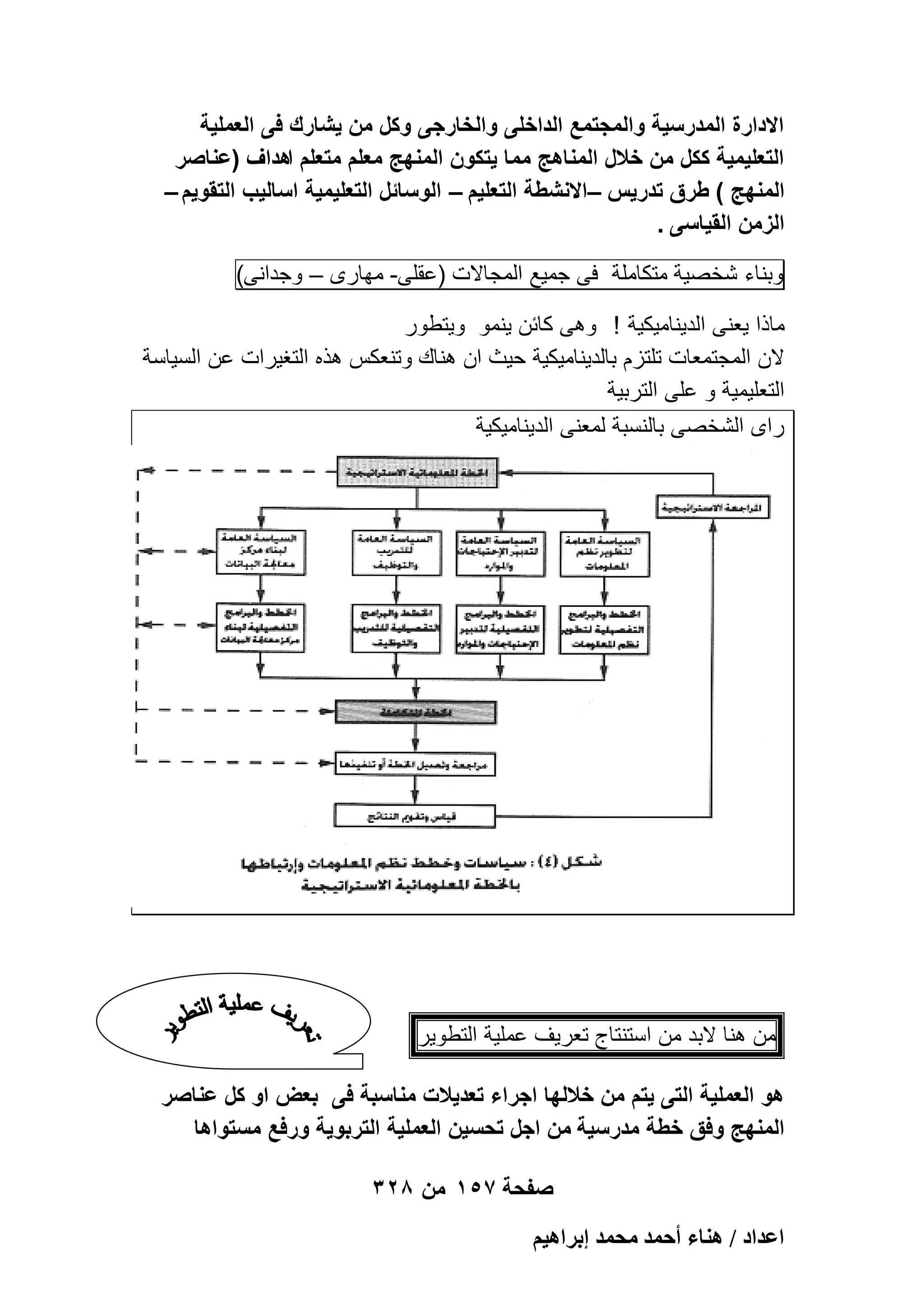 ‫االدارة المدرسٌة والمجتمع الداخلى والخارجى وكل من ٌشارك فى العملٌة‬
‫التعلٌمٌة ككل من خالل المناهج مما ٌتكون المنهج معلم متعلم اهداؾ (عناصر‬
‫المنهج ) طرق تدرٌس –االنشطة التعلٌم – الوسائل التعلٌمٌة اسالٌب التقوٌم –‬
‫الزمن القٌاسى .‬
‫وبناء شخصٌة متكاملة فى جمٌع المجاالت )عقلى- مهارى – وجدانى(‬
‫ماذا ٌعنى الدٌنامٌكٌة ! وهى كابن ٌنمو وٌتطور‬
‫الن المجتمعات تلتزم بالدٌنامٌكٌة حٌث ان هناك وتنعكس هذه التؽٌرات عن السٌاسة‬
‫التعلٌمٌة و على التربٌة‬
‫راى الشخصى بالنسبة لمعنى الدٌنامٌكٌة‬

‫من هنا البد من استنتاج تعرٌؾ عملٌة التطوٌر‬
‫هو العملٌة التى ٌتم من خاللها اجراء تعدٌالت مناسبة فى بعض او كل عناصر‬
‫المنهج وفق خطة مدرسٌة من اجل تحسٌن العملٌة التربوٌة ورفع مستواها‬
‫صفحة 751 من 823‬
‫حػيحى / ٛ٘خء أكٔي ٓلٔي ارَحٛ٤ْ‬

 