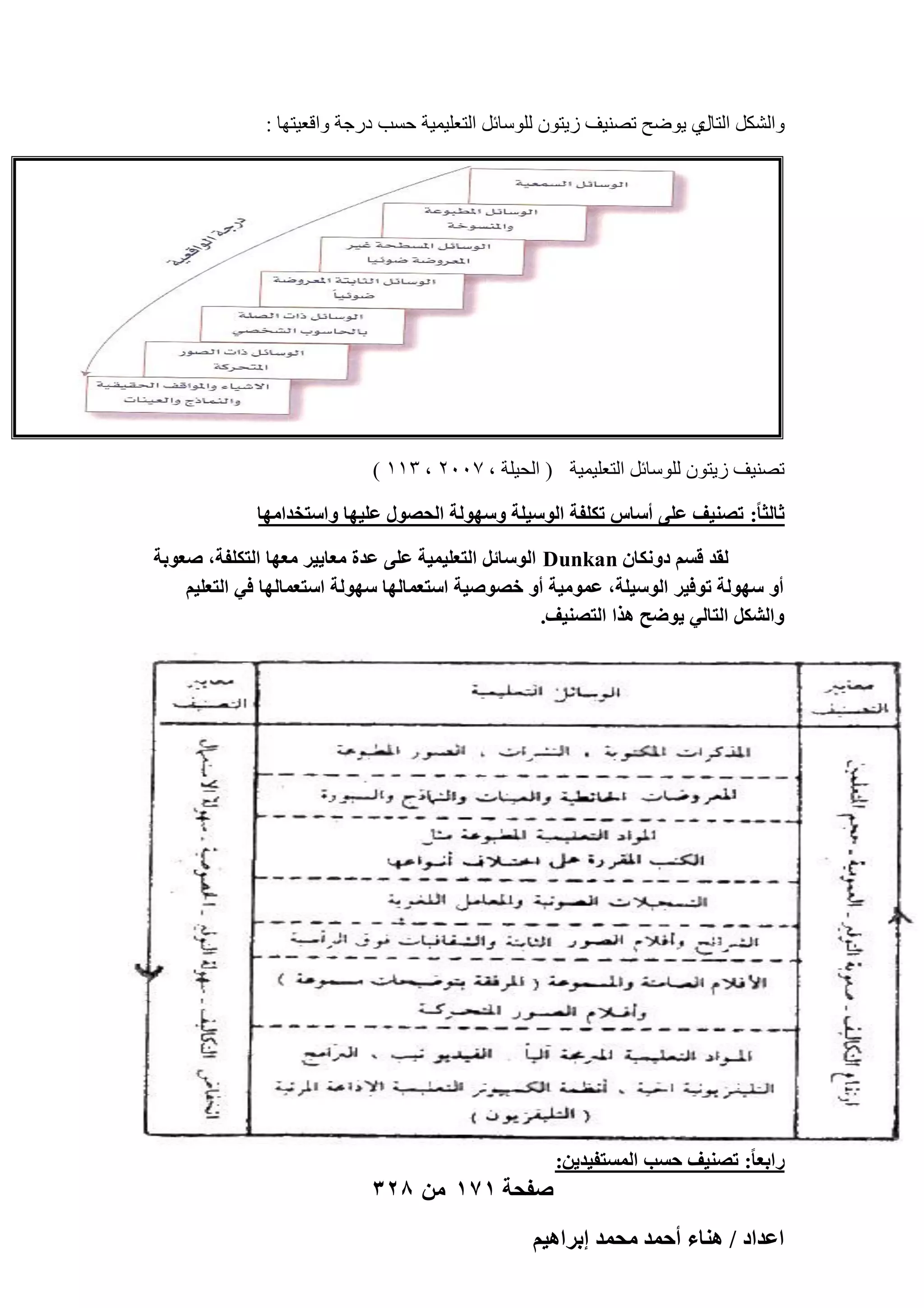 ‫ٝاٌَُْ ١ ٣ٞٙؼ رٖ٘٤ق ى٣زٕٞ ٍُِٞبئَ اُزؼِ٤ٔ٤خ ؽَت كهعخ ٝاهؼ٤زٜب :‬
‫اُزبٍ‬

‫رٖ٘٤ق ى٣زٕٞ ٍُِٞبئَ اُزؼِ٤ٔ٤خ ( اُؾ٤ِخ ، 7ٕٓٓ ، ٖٔٔ )‬
‫ػخُؼخ ً: طٜ٘٤ق ػِ٠ أٓخّ طٌِلش حُٞٓ٤ِش ُٜٝٓٞش حُلٍٜٞ ػِ٤ٜخ ٝحٓظويحٜٓخ‬
‫ُوي هْٔ ىٌٝٗخٕ ‪ Dunkan‬حُٞٓخثَ حُظؼِ٤ٔ٤ش ػِ٠ ػيس ٓؼخ٣٤َ ٓؼٜخ حُظٌِلش, ٛؼٞرش‬
‫أٝ ُٜٓٞش طٞك٤َ حُٞٓ٤ِش, ػٔٞٓ٤ش أٝ هٜٞٛ٤ش حٓظؼٔخُٜخ ُٜٓٞش حٓظؼٔخُٜخ ك٢ حُظؼِ٤ْ‬
‫ٝحٌَُ٘ حُظخُ٢ ٣ٟٞق ٌٛح حُظٜ٘٤ق.‬

‫ٍحرؼخ ً: طٜ٘٤ق كٔذ حُٔٔظل٤ي٣ٖ:‬

‫صفحة 171 من 823‬
‫حػيحى / ٛ٘خء أكٔي ٓلٔي ارَحٛ٤ْ‬

 