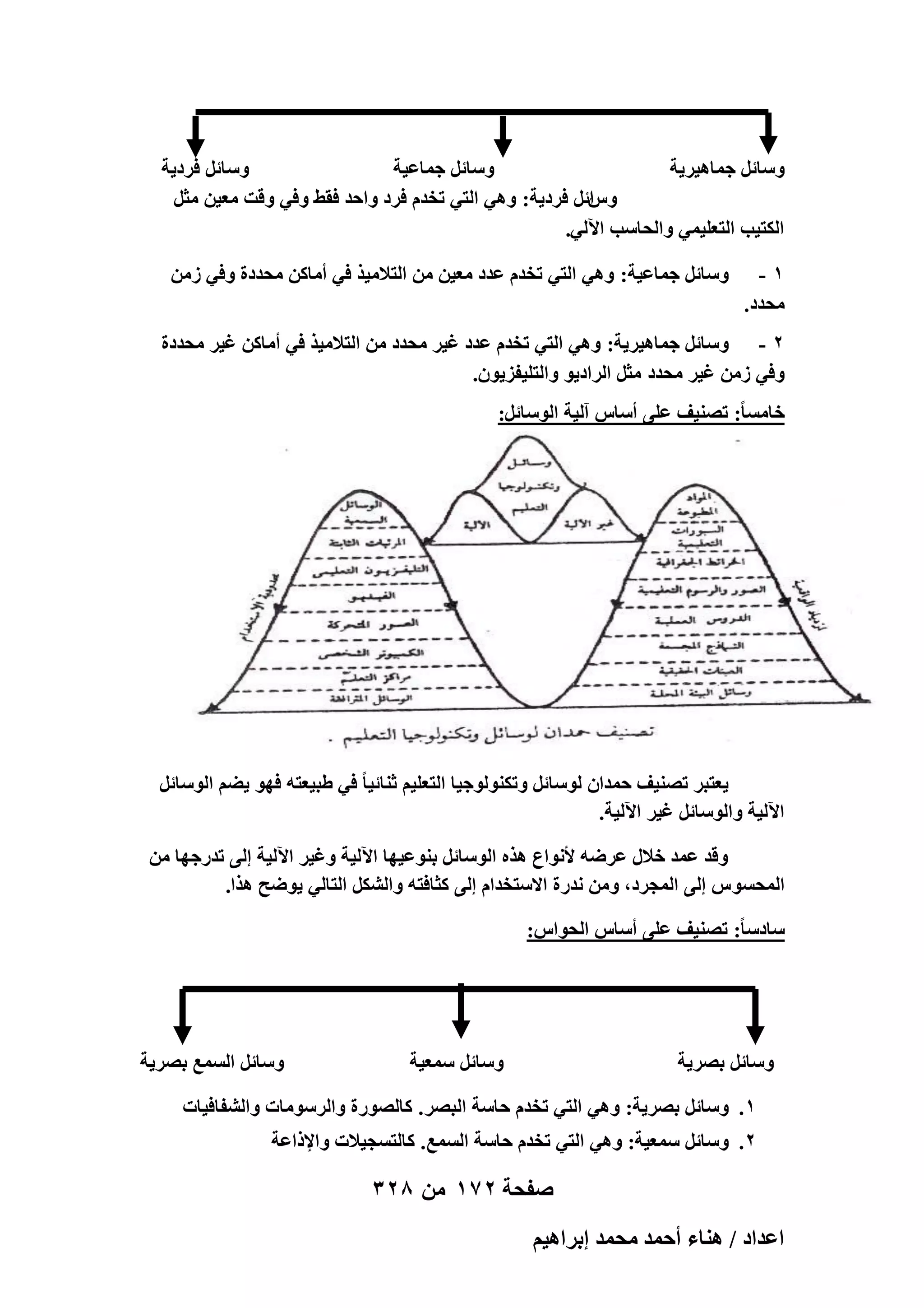 ‫ٝٓخثَ كَى٣ش‬
‫ٝٓخثَ ؿٔخػ٤ش‬
‫ٝٓخثَ ؿٔخٛ٤َ٣ش‬
‫حثَ كَى٣ش: ٝٛ٢ حُظ٢ طويّ كَى ٝحكي كو٢ ٝك٢ ٝهض ٓؼ٤ٖ ٓؼَ‬
‫ّٝ‬
‫حٌُظ٤ذ حُظؼِ٤ٔ٢ ٝحُلخٓذ ح٥ُ٢.‬
‫1-‬
‫ٓليى.‬

‫ٝٓخثَ ؿٔخػ٤ش: ٝٛ٢ حُظ٢ طويّ ػيى ٓؼ٤ٖ ٖٓ حُظالٓ٤ٌ ك٢ أٓخًٖ ٓليىس ٝك٢ ُٖٓ‬

‫2 - ٝٓخثَ ؿٔخٛ٤َ٣ش: ٝٛ٢ حُظ٢ طويّ ػيى ؿ٤َ ٓليى ٖٓ حُظالٓ٤ٌ ك٢ أٓخًٖ ؿ٤َ ٓليىس‬
‫ٝك٢ ُٖٓ ؿ٤َ ٓليى ٓؼَ حَُحى٣ٞ ٝحُظِ٤لِ٣ٕٞ.‬
‫هخٓٔخ ً: طٜ٘٤ق ػِ٠ أٓخّ آُ٤ش حُٞٓخثَ:‬

‫٣ؼظزَ طٜ٘٤ق كٔيحٕ ُٞٓخثَ ٝطٌُ٘ٞٞؿ٤خ حُظؼِ٤ْ ػ٘خث٤خ ً ك٢ ١ز٤ؼظٚ كٜٞ ٣٠ْ حُٞٓخثَ‬
‫ح٥ُ٤ش ٝحُٞٓخثَ ؿ٤َ ح٥ُ٤ش.‬
‫ٝهي ػٔي هالٍ ػَٟٚ ألٗٞحع ٌٛٙ حُٞٓخثَ ر٘ٞػ٤ٜخ ح٥ُ٤ش ٝؿ٤َ ح٥ُ٤ش اُ٠ طيٍؿٜخ ٖٓ‬
‫حُٔلٔٞ ّ اُ٠ حُٔـَى, ٖٝٓ ٗيٍس حالٓظويحّ اُ٠ ًؼخكظٚ ٝحٌَُ٘ حُظخُ٢ ٣ٟٞق ٌٛح.‬
‫ٓخىٓخ ً: طٜ٘٤ق ػِ٠ أٓخّ حُلٞحّ:‬

‫ٝٓخثَ ٓٔؼ٤ش‬

‫ٝٓخثَ رَٜ٣ش‬

‫ٝٓخثَ حُٔٔغ رَٜ٣ش‬

‫1. ٝٓخثَ رَٜ٣ش: ٝٛ٢ حُظ٢ طويّ كخٓش حُزَٜ. ًخٍُٜٞس ٝحَُٓٞٓخص ٝحُ٘لخك٤خص‬
‫2. ٝٓخثَ ٓٔؼ٤ش: ٝٛ٢ حُظ٢ طويّ كخٓش حُٔٔغ. ًخُظٔـ٤الص ٝحإلًحػش‬

‫صفحة 271 من 823‬
‫حػيحى / ٛ٘خء أكٔي ٓلٔي ارَحٛ٤ْ‬

 