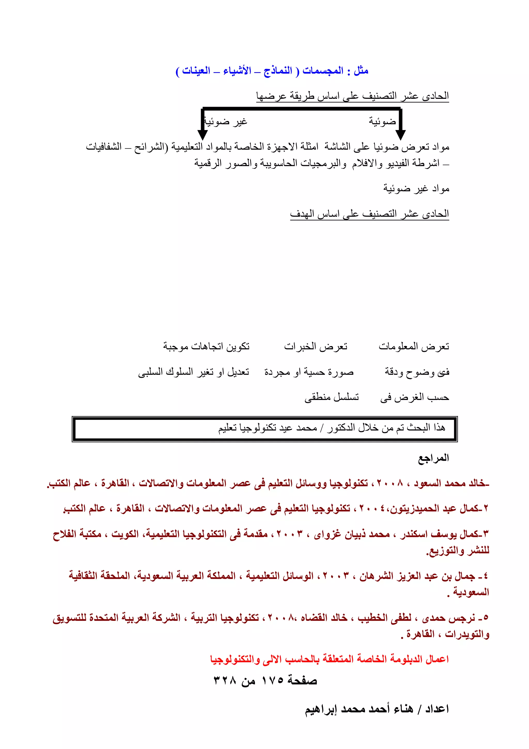 ‫ٓؼَ : حُٔـٔٔخص ( حُ٘ٔخًؽ – حألٗ٤خء – حُؼ٤٘خص )‬
‫اُؾبكٟ ػْو اُزٖ٘٤ق ػِ٠ اٍبً ٛو٣وخ ػوٜٙب‬
‫ؿ٤و ٙٞئ٤خ‬

‫ٙٞئ٤خ‬

‫ٓٞاك رؼوٗ ٙٞئ٤ب ػِ٠ اُْبّخ آضِخ االعٜيح اُقبٕخ ثبُٔٞاك اُزؼِ٤ٔ٤خ (اُْوائؼ – اُْلبك٤بد‬
‫– اّوٛخ اُل٤ل٣ٞ ٝاالكالّ ٝاُجوٓغ٤بد اُؾبٍٞ٣جخ ٝاُٖٞه اُوهٔ٤خ‬
‫ٓٞاك ؿ٤و ٙٞئ٤خ‬
‫اُؾبكٟ ػْو اُزٖ٘٤ق ػِ٠ اٍبً اُٜلف‬

‫رؼوٗ أُؼِٞٓبد‬
‫ٟ ٝٙٞػ ٝكهخ‬
‫ف‬
‫ؽَت اُـوٗ ك٠‬

‫رؼوٗ اُقجواد‬
‫ٕٞهح ؽَ٤خ اٝ ٓغوكح‬

‫رٌٞ٣ٖ ارغبٛبد ٓٞعجخ‬
‫رؼل٣َ اٝ رـ٤و اَُِٞى اَُِج٠‬

‫رَََِ ٓ٘طو٠‬

‫ٛنا اُجؾش رْ ٖٓ فالٍ اُلًزٞه / ٓؾٔل ػ٤ل رٌُ٘ٞٞع٤ب رؼِ٤ْ‬
‫حَُٔحؿغ‬
‫هخُي ٓلٔي حُٔؼٞى , 8002 , طٌُ٘ٞٞؿ٤خ ٝٝٓخثَ حُظؼِ٤ْ ك٠ ػَٜ حُٔؼِٞٓخص ٝحالطٜخالص , حُوخَٛس , ػخُْ حٌُظذ.‬‫2-ًٔخٍ ػزي حُلٔ٤يُ٣ظٕٞ,4002 , طٌُ٘ٞٞؿ٤خ حُظؼِ٤ْ ك٠ ػَٜ حُٔؼِٞٓخص ٝحالطٜخالص , حُوخَٛس , ػخُْ حٌُظذ.‬
‫3-ًٔخٍ ٣ٞٓق حٌٓ٘يٍ , ٓلٔي ًر٤خٕ ؿِٝحٟ , 3002 , ٓويٓش ك٠ حُظٌُ٘ٞٞؿ٤خ حُظؼِ٤ٔ٤ش, حٌُٞ٣ض , ٌٓظزش حُلالف‬
‫َُِ٘٘ ٝحُظُٞ٣غ.‬
‫4- ؿٔخٍ رٖ ػزي حُؼِ٣ِ حَُ٘ٛخٕ , 3002 , حُٞٓخثَ حُظؼِ٤ٔ٤ش , حٌُِٔٔش حُؼَر٤ش حُٔؼٞى٣ش, حُِٔلوش حُؼوخك٤ش‬
‫حُٔؼٞى٣ش .‬
‫5- َٗؿْ كٔيٟ , ُطل٠ حُوط٤ذ , هخُي حُو٠خٙ ,8002 , طٌُ٘ٞٞؿ٤خ حُظَر٤ش , حًَُ٘ش حُؼَر٤ش حُٔظليس ُِظٔٞ٣ن‬
‫ٝحُظٞ٣يٍحص , حُوخَٛس .‬
‫اعمال الدبلومة الخاصة المتعلقة بالحاسب االلى والتكنولوجٌا‬

‫صفحة 571 من 823‬
‫حػيحى / ٛ٘خء أكٔي ٓلٔي ارَحٛ٤ْ‬

 