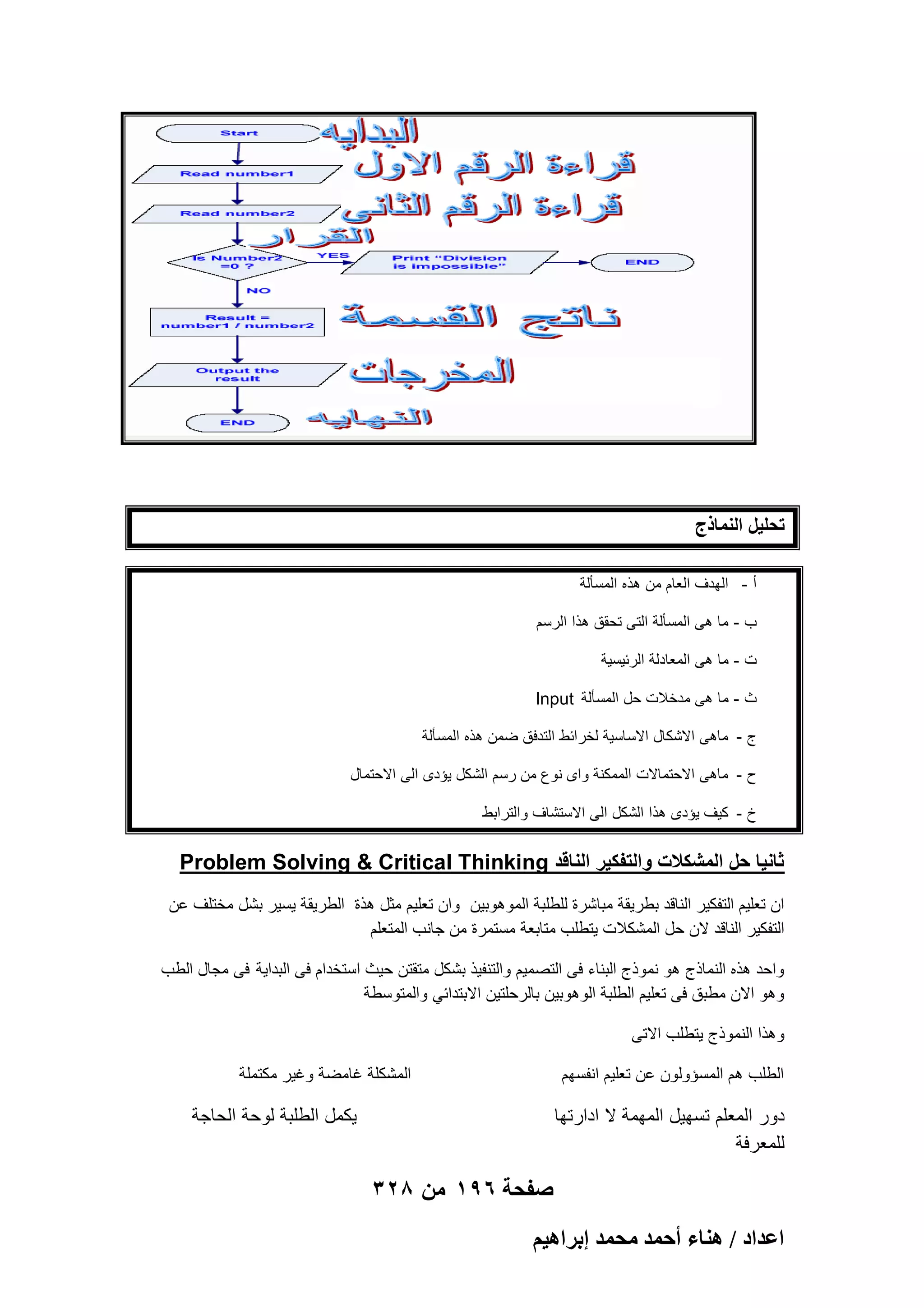 ‫تحلٌل النماذج‬
‫أ - الهدؾ العام من هذه المسؤلة‬
‫ب - ما هى المسؤلة التى تحقق هذا الرسم‬
‫ت - ما هى المعادلة الربٌسٌة‬
‫ث - ما هى مدخالت حل المسؤلة ‪Input‬‬
‫ج - ماهى االشكال االساسٌة لخرابط التدفق ضمن هذه المسؤلة‬
‫ح - ماهى االحتماالت الممكنة واى نوع من رسم الشكل ٌإدى الى االحتمال‬
‫خ - كٌؾ ٌإدى هذا الشكل الى االستشاؾ والترابط‬

‫ثانٌا حل المشكالت والتفكٌر الناقد ‪Problem Solving & Critical Thinking‬‬
‫ان تعلٌم التفكٌر الناقد بطرٌقة مباشرة للطلبة الموهوبٌن وان تعلٌم مثل هذة الطرٌقة ٌسٌر بشل مختلؾ عن‬
‫التفكٌر الناقد الن حل المشكالت ٌتطلب متابعة مستمرة من جانب المتعلم‬
‫واحد هذه النماذج هو نموذج البناء فى التصمٌم والتنفٌذ بشكل متقتن حٌث استخدام فى البداٌة فى مجال الطب‬
‫وهو االن مطبق فى تعلٌم الطلبة الوهوبٌن بالرحلتٌن االبتدابً والمتوسطة‬
‫وهذا النموذج ٌتطلب االتى‬
‫المشكلة ؼامضة وؼٌر مكتملة‬

‫الطلب هم المسإولون عن تعلٌم انفسهم‬

‫ٌكمل الطلبة لوحة الحاجة‬

‫دور المعلم تسهٌل المهمة ال ادارتها‬
‫للمعرفة‬

‫صفحة 691 من 823‬
‫حػيحى / ٛ٘خء أكٔي ٓلٔي ارَحٛ٤ْ‬

 