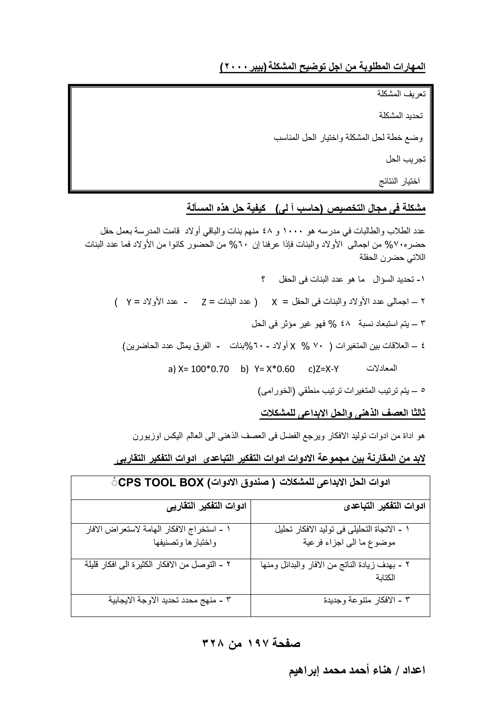 ‫المهارات المطلوبة من اجل توضٌح المشكلة (بٌبر0002)‬
‫تعرٌؾ المشكلة‬
‫تحدٌد المشكلة‬
‫وضع خطة لحل المشكلة واختٌار الحل المناسب‬
‫تجرٌب الحل‬
‫اختٌار النتابج‬

‫مشكلة فى مجال التخصٌص (حاسب آ لى) كٌفٌة حل هذه المسألة‬
‫عدد الطالب والطالبات فً مدرسه هو 0001 و 84 منهم بنات والباقً أوالد قامت المدرسة بعمل حفل‬
‫حضره07% من اجمالى األوالد والبنات فإذا عرفنا إن 06% من الحضور كانوا من األوالد فما عدد البنات‬
‫الالتً حضرن الحفلة‬
‫1- تحدٌد السإال ما هو عدد البنات فى الحفل‬

‫؟‬

‫2 – اجمالى عدد األوالد والبنات فى الحفل = ‪X‬‬

‫) عدد البنات = ‪Z‬‬

‫- عدد األوالد = ‪( Y‬‬

‫3 – ٌتم استبعاد نسبة 84 % فهو ؼٌر مإثر فى الحل‬
‫4 – العالقات بٌن المتؽٌرات ) 07 % ‪ X‬أوالد - 06%بنات - الفرق ٌمثل عدد الحاضرٌن (‬
‫المعادالت‬

‫‪c)Z=X-Y‬‬

‫06.0*‪b) Y= X‬‬

‫07.0*001 =‪a) X‬‬

‫5 – ٌتم ترتٌب المتؽٌرات ترتٌب منطقً )الخورامى(‬

‫ثالثا العصؾ الذهنى والحل االبداعى للمشكالت‬
‫هو اداة من ادوات تولٌد االفكار وٌرجع الفضل فى العصؾ الذهنى الى العالم الٌكس اوزٌورن‬

‫البد من المقارنة بٌن مجموعة االدوات ادوات التفكٌر التباعدى ادوات التفكٌر التقاربى‬
‫ادوات الحل االبداعى للمشكالت ( صندوق االدوات ) ‪ْ CPS TOOL BOX‬‬
‫ادوات التفكٌر التقارٌى‬

‫ادوات التفكٌر التباعدى‬
‫1 - االتجاة التحلٌلى فى تولٌد االفكار تحلٌل‬
‫موضوع ما الى اجزاء فرعٌة‬

‫1 - استخراج االفكار الهامة الستعراض االفار‬
‫واختبارها وتصنٌفها‬

‫2 - بهدؾ زٌادة الناتج من االفار والبدابل ومنها‬
‫الكتابة‬

‫2 - التوصل من االفكار الكثٌرة الى افكار قلٌلة‬

‫3 - االفكار متنوعة وجدٌدة‬

‫3 - منهج محدد تحدٌد االوجة االٌجابٌة‬

‫صفحة 791 من 823‬
‫حػيحى / ٛ٘خء أكٔي ٓلٔي ارَحٛ٤ْ‬

 