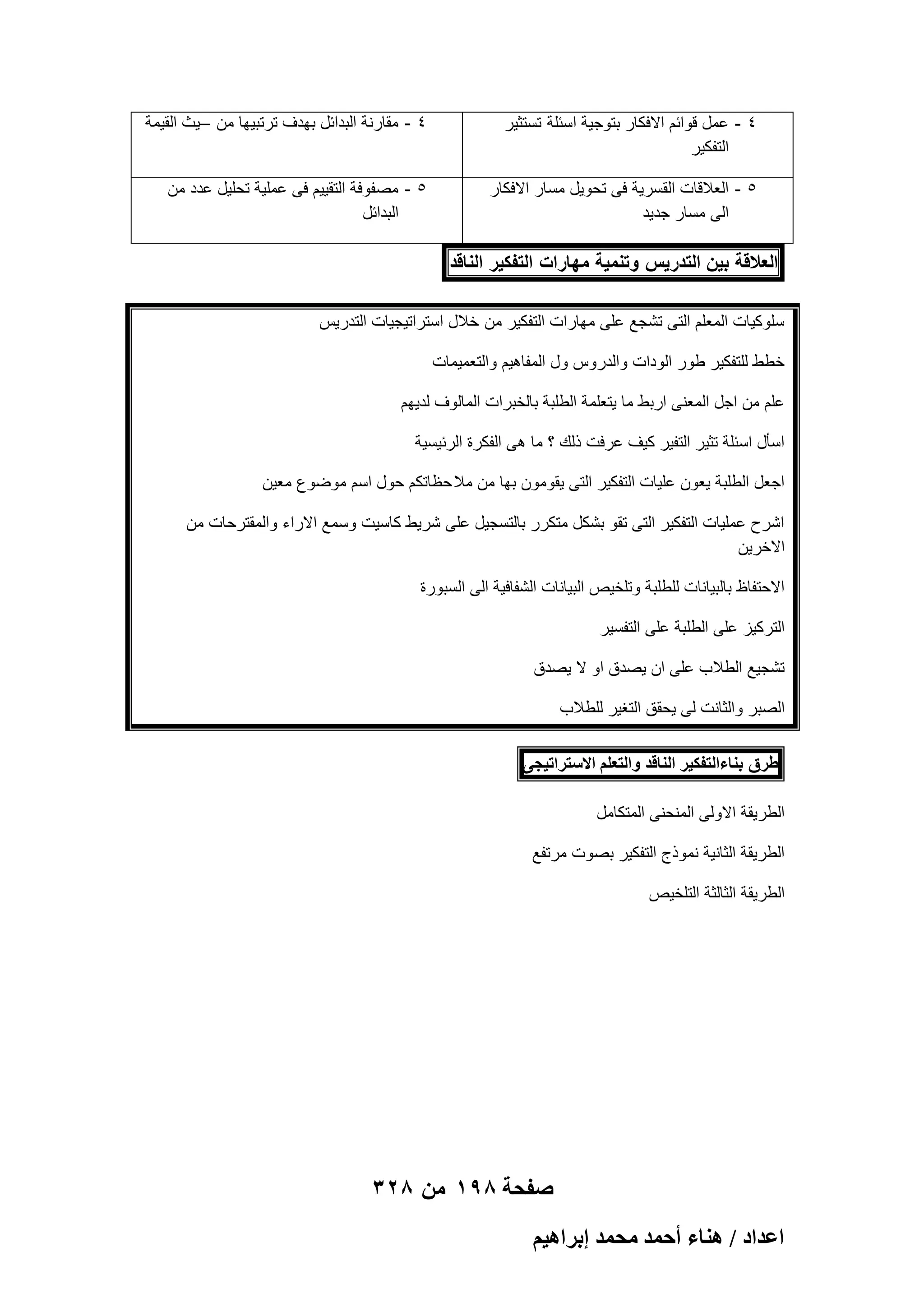 ‫4 - عمل قوابم االفكار بتوجٌة اسبلة تستثٌر‬
‫التفكٌر‬

‫4 - مقارنة البدابل بهدؾ ترتبٌها من –ٌث القٌمة‬

‫5 - العالقات القسرٌة فى تحوٌل مسار االفكار‬
‫الى مسار جدٌد‬

‫5 - مصفوفة التقٌٌم فى عملٌة تحلٌل عدد من‬
‫البدابل‬

‫العالقة بٌن التدرٌس وتنمٌة مهارات التفكٌر الناقد‬
‫سلوكٌات المعلم التى تشجع على مهارات التفكٌر من خالل استراتٌجٌات التدرٌس‬
‫خطط للتفكٌر طور الودات والدروس ول المفاهٌم والتعمٌمات‬
‫علم من اجل المعنى اربط ما ٌتعلمة الطلبة بالخبرات المالوؾ لدٌهم‬
‫اسؤل اسبلة تثٌر التفٌر كٌؾ عرفت ذلك ؟ ما هى الفكرة الربٌسٌة‬
‫اجعل الطلبة ٌعون علٌات التفكٌر التى ٌقومون بها من مال حظاتكم حول اسم موضوع معٌن‬
‫اشرح عملٌات التفكٌر التى تقو بشكل متكرر بالتسجٌل على شرٌط كاسٌت وسمع االراء والمقترحات من‬
‫االخرٌن‬
‫االحتفاظ بالبٌانات للطلبة وتلخٌص البٌانات الشفافٌة الى السبورة‬
‫التركٌز على الطلبة على التفسٌر‬
‫تشجٌع الطالب على ان ٌصدق او ال ٌصدق‬
‫الصبر والثانت لى ٌحقق التؽٌر للطالب‬
‫طرق بناءالتفكٌر الناقد والتعلم االستراتٌجى‬
‫الطرٌقة االولى المنحنى المتكامل‬
‫الطرٌقة الثانٌة نموذج التفكٌر بصوت مرتفع‬
‫الطرٌقة الثالثة التلخٌص‬

‫صفحة 891 من 823‬
‫حػيحى / ٛ٘خء أكٔي ٓلٔي ارَحٛ٤ْ‬

 