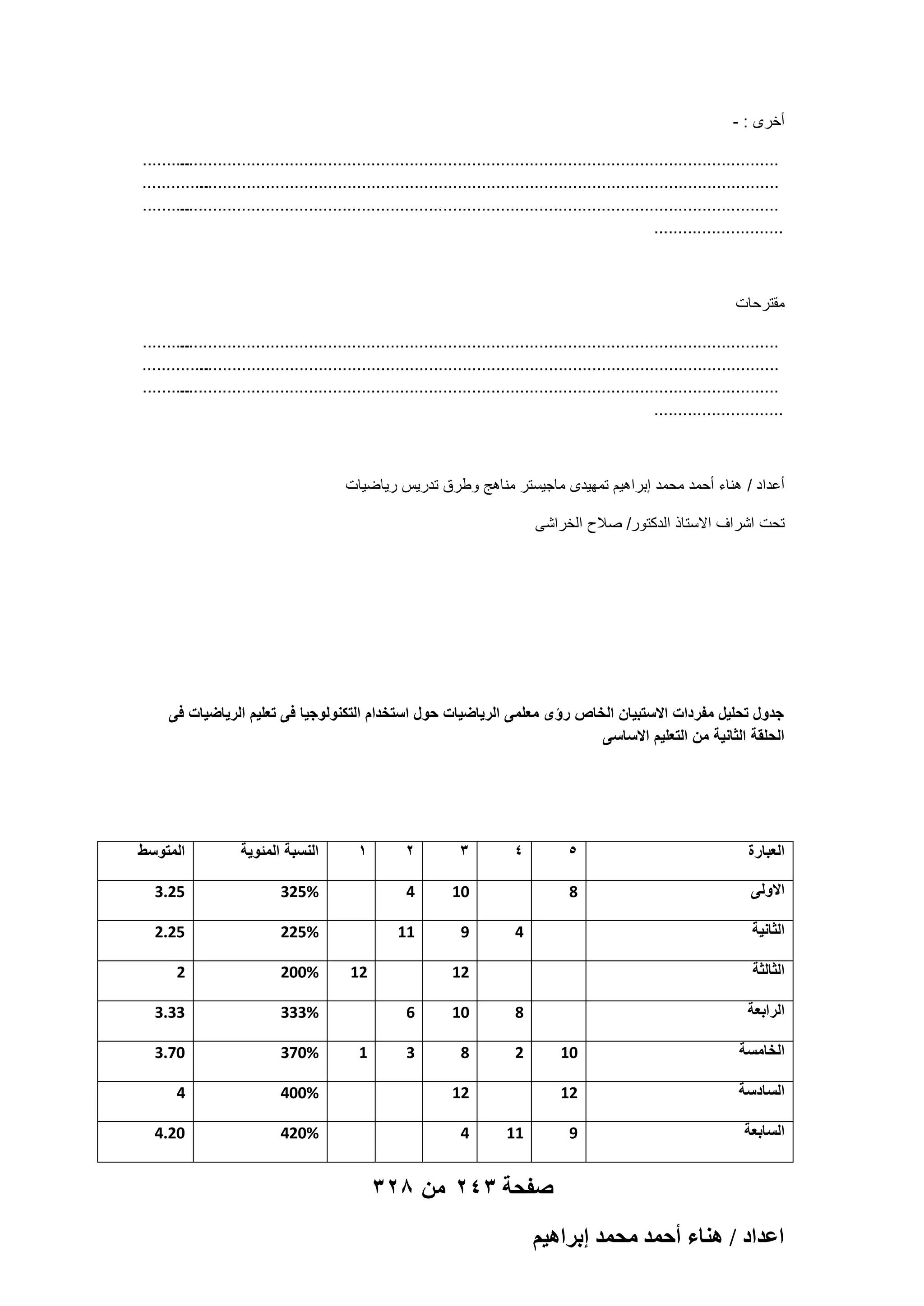 ‫أخرى : -‬
‫..........‬
‫.............................................................................................................................‬
‫..............‬
‫.........................................................................................................................‬
‫..........‬
‫.............................................................................................................................‬
‫...........................‬

‫مقترحات‬
‫..........‬
‫.............................................................................................................................‬
‫..............‬
‫.........................................................................................................................‬
‫..........‬
‫.............................................................................................................................‬
‫...........................‬

‫أعداد / هناء أحمد محمد إبراهٌم تمهٌدى ماجٌستر مناهج وطرق تدرٌس رٌاضٌات‬
‫تحت اشراؾ االستاذ الدكتور/ صالح الخراشى‬

‫جدول تحلٌل مفردات االستبٌان الخاص رؤى معلمى الرٌاضٌات حول استخدام التكنولوجٌا فى تعلٌم الرٌاضٌات فى‬
‫الحلقة الثانٌة من التعلٌم االساسى‬

‫العبارة‬

‫5‬

‫االولى‬

‫4‬

‫8‬

‫الثالثة‬

‫4‬

‫%523‬

‫9‬

‫11‬

‫%522‬

‫52.2‬

‫%002‬

‫2‬

‫%333‬

‫33.3‬

‫%073‬

‫07.3‬

‫21‬

‫الثانٌة‬

‫3‬

‫2‬

‫01‬
‫4‬

‫%004‬

‫4‬

‫4‬

‫%024‬

‫02.4‬

‫21‬

‫الرابعة‬

‫21‬

‫8‬

‫الخامسة‬
‫السادسة‬
‫السابعة‬

‫8‬

‫3‬

‫21‬
‫9‬

‫01‬

‫6‬

‫2‬

‫01‬

‫11‬

‫صفحة 342 من 823‬
‫حػيحى / ٛ٘خء أكٔي ٓلٔي ارَحٛ٤ْ‬

‫1‬

‫1‬

‫النسبة المئوٌة‬

‫المتوسط‬
‫52.3‬

 