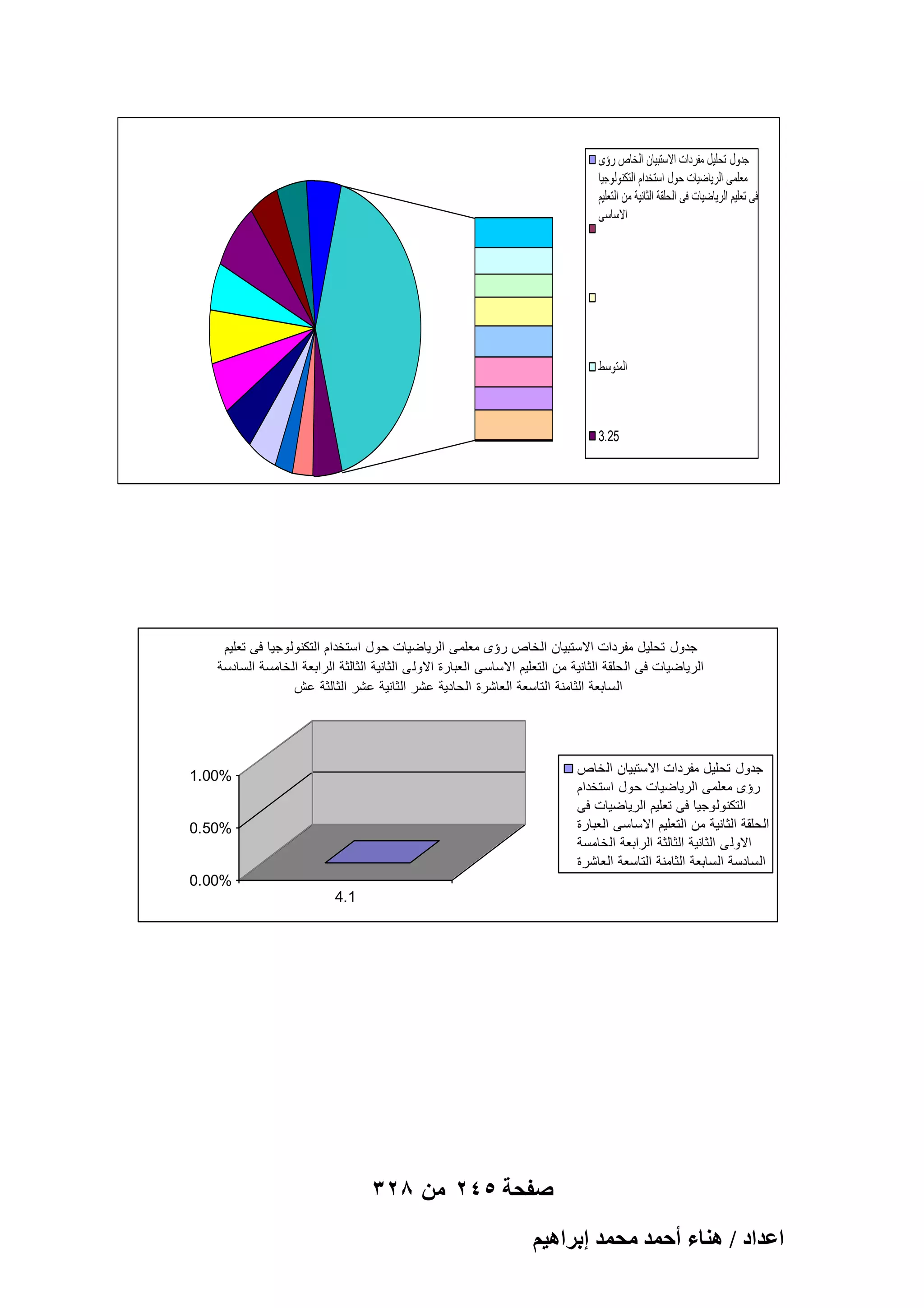 ‫جدول تحليل مفردات االستبيان الخاص رؤى‬
‫معلمى الرياضيات حول استخدام التكنولوجيا‬
‫فى تعليم الرياضيات فى الحلقة الثانية من التعليم‬
‫االساسى‬

‫المتوسط‬

‫52.3‬

‫52.2‬

‫2‬

‫33.3‬
‫جدول تحليل مفردات االستبيان الخاص رؤى معلمى الرياضيات حول استخدام التكنولوجيا فى تعليم‬
‫الرياضيات فى الحلقة الثانية من التعليم االساسى العبارة االولى الثانية الثالثة الرابعة الخامسة السادسة‬
‫السابعة الثامنة التاسعة العاشرة الحادية عشر الثانية عشر الثالثة عش‬
‫7.3‬

‫جدول تحليل مفردات االستبيان الخاص‬
‫4‬
‫رؤى معلمى الرياضيات حول استخدام‬
‫التكنولوجيا فى تعليم الرياضيات فى‬
‫الحلقة الثانية من التعليم االساسى العبارة‬
‫االولى الثانية الثالثة الرابعة الخامسة‬
‫2.4‬
‫السادسة السابعة الثامنة التاسعة العاشرة‬

‫%00.1‬

‫%05.0‬

‫%00.0‬
‫1.4‬
‫19.3‬

‫4.5‬

‫52.3‬

‫33.3‬

‫1.4‬

‫صفحة 542 من 823‬

‫حػيحى / ٛ٘خء أكٔي ٓلٔي ارَحٛ٤ْ‬
‫2.4‬

 