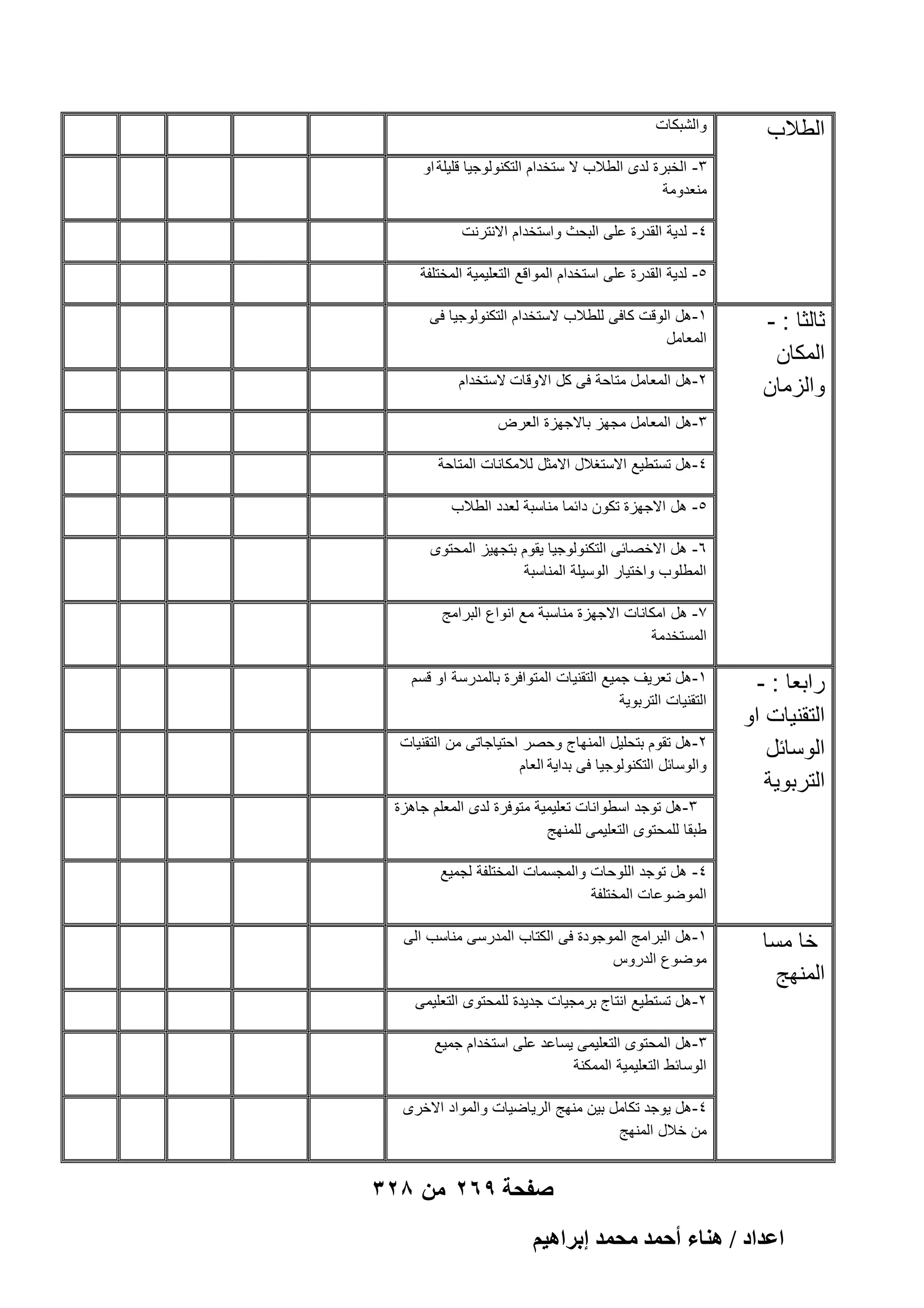 ‫الطالب‬

‫والشبكات‬
‫3- الخبرة لدى الطالب ال ستخدام التكنولوجٌا قلٌلة او‬
‫منعدومة‬
‫4- لدٌة القدرة على البحث واستخدام االنترنت‬
‫5- لدٌة القدرة على استخدام المواقع التعلٌمٌة المختلفة‬

‫ثالثا : -‬
‫المكان‬
‫والزمان‬

‫1- هل الوقت كافى للطالب الستخدام التكنولوجٌا فى‬
‫المعامل‬
‫2-هل المعامل متاحة فى كل االوقات الستخدام‬
‫3-هل المعامل مجهز باالجهزة العرض‬
‫4-هل تستطٌع االستؽالل االمثل لالمكانات المتاحة‬
‫5- هل االجهزة تكون دابما مناسبة لعدد الطالب‬
‫6- هل االخصابى التكنولوجٌا ٌقوم بتجهٌز المحتوى‬
‫المطلوب واختٌار الوسٌلة المناسبة‬
‫7- هل امكانات االجهزة مناسبة مع انواع البرامج‬
‫المستخدمة‬

‫رابعا : -‬
‫التقنٌات او‬
‫الوسابل‬
‫التربوٌة‬

‫1- هل تعرٌؾ جمٌع التقنٌات المتوافرة بالمدرسة او قسم‬
‫التقنٌات التربوٌة‬
‫2- هل تقوم بتحلٌل المنهاج وحصر احتٌاجاتى من التقنٌات‬
‫والوسابل التكنولوجٌا فى بداٌة العام‬
‫3- هل توجد اسطوانات تعلٌمٌة متوفرة لدى المعلم جاهزة‬
‫طبقا للمحتوى التعلٌمى للمنهج‬
‫4- هل توجد اللوحات والمجسمات المختلفة لجمٌع‬
‫الموضوعات المختلفة‬

‫خا مسا‬
‫المنهج‬

‫1- هل البرامج الموجودة فى الكتاب المدرسى مناسب الى‬
‫موضوع الدروس‬
‫2- هل تستطٌع انتاج برمجٌات جدٌدة للمحتوى التعلٌمى‬
‫3- هل المحتوى التعلٌمى ٌساعد على استخدام جمٌع‬
‫الوسابط التعلٌمٌة الممكنة‬
‫4- هل ٌوجد تكامل بٌن منهج الرٌاضٌات والمواد االخرى‬
‫من خالل المنهج‬

‫صفحة 962 من 823‬
‫حػيحى / ٛ٘خء أكٔي ٓلٔي ارَحٛ٤ْ‬

 