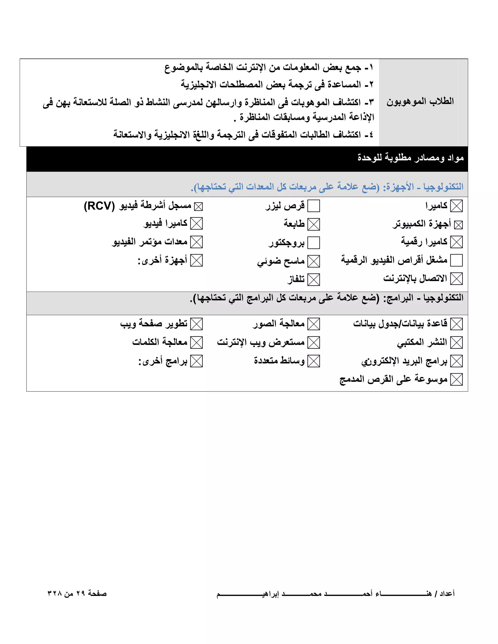‫1- جمع بعض المعلومات من اإلنترنت الخاصة بالموضوع‬
‫2- المساعدة فى ترجمة بعض المصطلحات االنجلٌزٌة‬
‫الطالب الموهوبون‬

‫3- اكتشاؾ الموهوبات فى المناظرة وارسالهن لمدرسى النشاط ذو الصلة لالستعانة بهن فى‬
‫اإلذاعة المدرسٌة ومسابقات المناظرة .‬
‫4- اكتشاؾ الطالبات المتفوقات فى الترجمة واللػة االنجلٌزٌة واالستعانة‬

‫مواد ومصادر مطلوبة للوحدة‬
‫حُظٌُ٘ٞٞؿ٤خ - حألؿِٜس: (ٟغ ػالٓش ػِ٠ َٓرؼخص ًَ حُٔؼيحص حُظ٢ طلظخؿٜخ).‬
‫كامٌرا‬

‫قرص لٌزر‬

‫مسجل أشرطة فٌدٌو (‪)RCV‬‬

‫طابعة‬

‫كامٌرا فٌدٌو‬

‫كامٌرا رقمٌة‬

‫بروجكتور‬

‫معدات مؤتمر الفٌدٌو‬

‫مشؽل أقراص الفٌدٌو الرقمٌة‬

‫ماسح ضوئً‬

‫أجهزة أخرى:‬

‫االتصال باإلنترنت‬

‫تلفاز‬

‫أجهزة الكمبٌوتر‬

‫التكنولوجٌا - البرامج: (ضع عالمة على مربعات كل البرامج التً تحتاجها ).‬
‫قاعدة بٌانات/جدول بٌانات‬

‫معالجة الصور‬

‫تطوٌر صفحة وٌب‬

‫النشر المكتبً‬

‫مستعرض وٌب اإلنترنت‬

‫معالجة الكلمات‬

‫ي‬
‫برامج البرٌد اإللكترون‬

‫وسائط متعددة‬

‫برامج أخرى:‬

‫موسوعة على القرص المدمج‬

‫أعداد / هنـــــــــــــــــــــــــاء أحمــــــــــــــــــــد محمــــــــــــــد إبراهٌــــــــــــــــــــــــم‬

‫صفحة 92 من 823‬

 