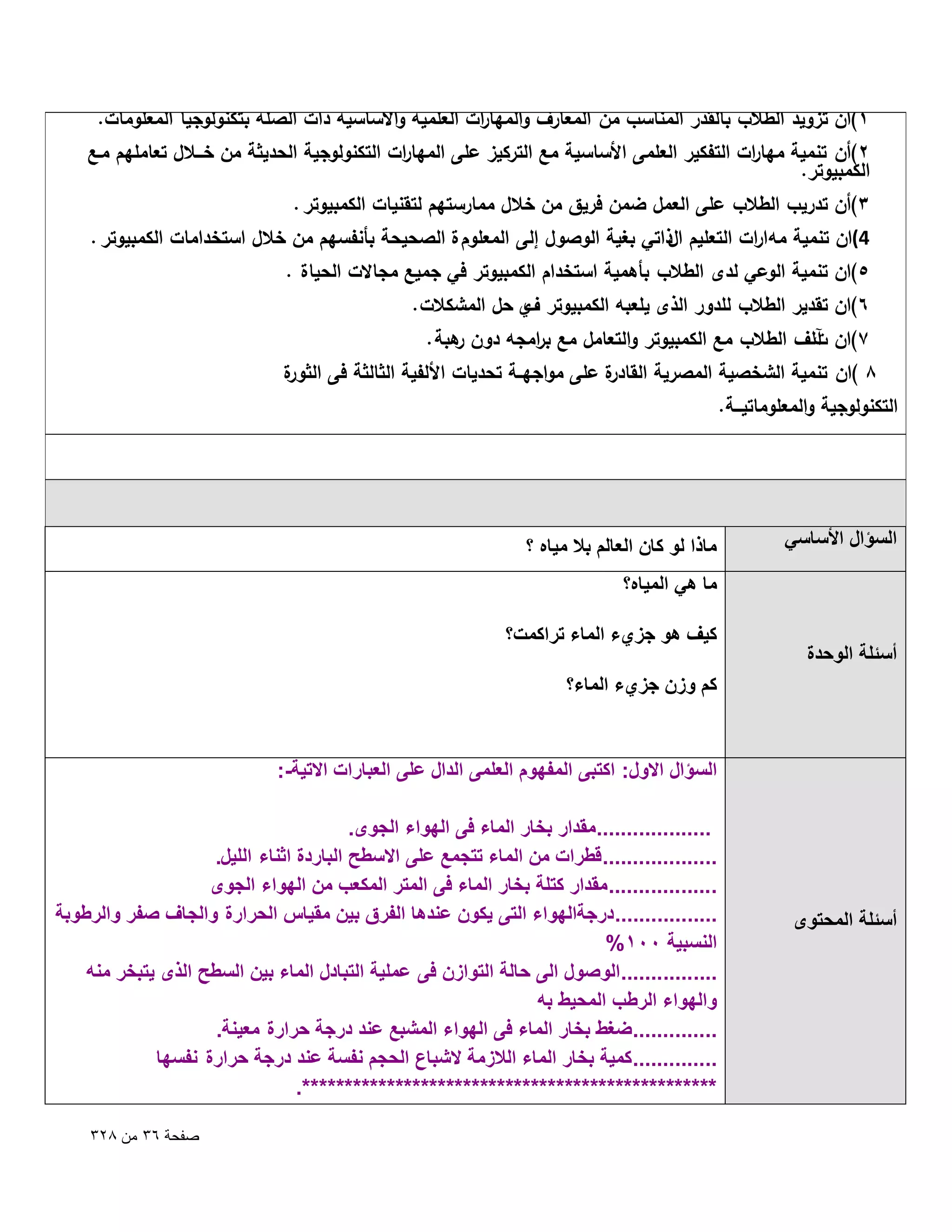 ‫1)أن تزويد الطالب بالقدر المناسب من المعارف والميا ات العممية واألساسية ذات الصمة بتكنولوجيا المعمومات.‬
‫ر‬

‫2)أن تنمية ميا ات التفكير العممى األساسية مع التركيز عمى الميا ات التكنولوجية الحديثة من خـــالل تعامميم مـع‬
‫ر‬
‫ر‬
‫الكمبيوتر.‬
‫3)أن تدريب الطالب عمى العمل ضمن فريق من خالل ممارستيم لتقنيات الكمبيوتر .‬

‫4(ان تنمية مو ارات التعميم الذاتي بغية الوصول إلى المعموم ة الصحيحة بأنفسيم من خالل استخدامات الكمبيوتر .‬

‫5)ان تنمية الوعي لدى الطالب بأىمية استخدام الكمبيوتر في جميع مجاالت الحياة .‬
‫6)ان تقدير الطالب لمدور الذى يمعبو الكمبيوتر ي حل المشكالت.‬
‫ف‬
‫7)ان تلف الطالب مع الكمبيوتر والتعامل مع ب امجو دون ىبة .‬
‫ر‬
‫ر‬
‫آ‬

‫ة‬
‫ة عمى مواجيــة تحديات األلفية الثالثة فى الثور‬
‫8 )ان تنمية الشخصية المصرية القادر‬

‫التكنولوجية والمعموماتيـــة.‬

‫السؤال األساسً‬

‫ماذا لو كان العالم بال مٌاه ؟‬
‫ما هً المٌاه؟‬

‫أسئلة الوحدة‬

‫كٌؾ هو جزيء الماء تراكمت؟‬
‫كم وزن جزيء الماء؟‬

‫السؤال االول: اكتبى المفهوم العلمى الدال على العبارات االتٌة-:‬

‫أسئلة المحتوى‬

‫................... مقدار بخار الماء فى الهواء الجوى.‬
‫................... قطرات من الماء تتجمع على االسطح الباردة اثناء اللٌل.‬
‫.................. مقدار كتلة بخار الماء فى المتر المكعب من الهواء الجوى‬
‫................. درجةالهواء التى ٌكون عندها الفرق بٌن مقٌاس الحرارة والجاؾ صفر والرطوبة‬
‫النسبٌة 001%‬
‫................ الوصول الى حالة التوازن فى عملٌة التبادل الماء بٌن السطح الذى ٌتبخر منه‬
‫والهواء الرطب المحٌط به‬
‫.............. ضؽط بخار الماء فى الهواء المشبع عند درجة حرارة معٌنة.‬
‫.............. كمٌة بخار الماء الالزمة الشباع الحجم نفسة عند درجة حرارة نفسها‬
‫*************************************************.‬
‫صفحة ٖٙ من 8ٕٖ‬

 