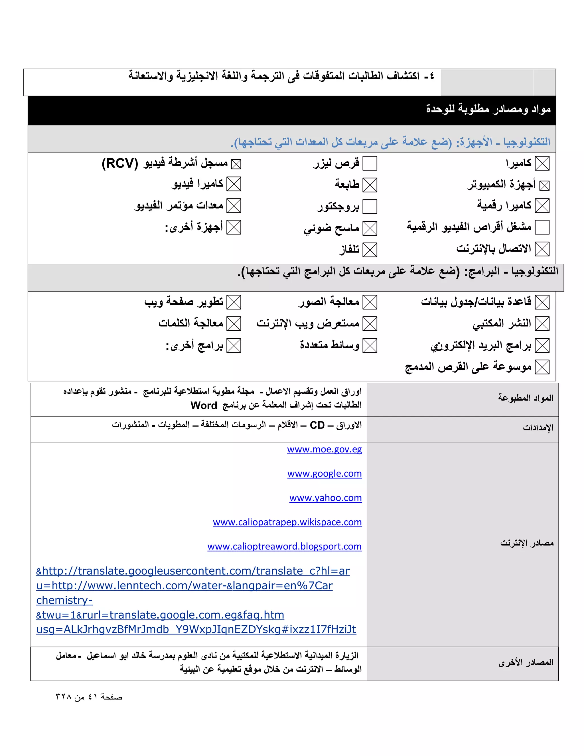 ‫4- اكتشاؾ الطالبات المتفوقات فى الترجمة واللؽة االنجلٌزٌة واالستعانة‬
‫مواد ومصادر مطلوبة للوحدة‬
‫حُظٌُ٘ٞٞؿ٤خ - حألؿِٜس: (ٟغ ػالٓش ػِ٠ َٓرؼخص ًَ حُٔؼيحص حُظ٢ طلظخؿٜخ).‬
‫كامٌرا‬

‫قرص لٌزر‬

‫مسجل أشرطة فٌدٌو (‪)RCV‬‬

‫طابعة‬

‫كامٌرا فٌدٌو‬

‫كامٌرا رقمٌة‬

‫بروجكتور‬

‫معدات مؤتمر الفٌدٌو‬

‫مشؽل أقراص الفٌدٌو الرقمٌة‬

‫ماسح ضوئً‬

‫أجهزة أخرى:‬

‫االتصال باإلنترنت‬

‫تلفاز‬

‫أجهزة الكمبٌوتر‬

‫التكنولوجٌا - البرامج: (ضع عالمة على مربعات كل البرامج التً تحتاجها ).‬
‫قاعدة بٌانات/جدول بٌانات‬

‫معالجة الصور‬

‫تطوٌر صفحة وٌب‬

‫النشر المكتبً‬

‫مستعرض وٌب اإلنترنت‬

‫معالجة الكلمات‬

‫ي‬
‫برامج البرٌد اإللكترون‬

‫وسائط متعددة‬

‫برامج أخرى:‬

‫موسوعة على القرص المدمج‬
‫المواد المطبوعة‬

‫اوراق العمل وتقسٌم االعمال - مجلة مطوٌة استطالعٌة للبرنامج - منشور تقوم بإعداده‬
‫الطالبات تحت إشراؾ المعلمة عن برنامج ‪Word‬‬

‫اإلمدادات‬

‫االوراق – ‪ – CD‬االقالم – الرسومات المختلفة – المطوٌات - المنشورات‬
‫‪www.moe.gov.eg‬‬
‫‪www.google.com‬‬
‫‪www.yahoo.com‬‬
‫‪www.caliopatrapep.wikispace.com‬‬

‫مصادر اإلنترنت‬

‫‪www.calioptreaword.blogsport.com‬‬
‫‪&http://translate.googleusercontent.com/translate_c?hl=ar‬‬

‫‪u=http://www.lenntech.com/water-&langpair=en%7Car‬‬
‫‪chemistry‬‬‫‪&twu=1&rurl=translate.google.com.eg&faq.htm‬‬
‫‪usg=ALkJrhgvzBfMrJmdb_Y9WxpJIqnEZDYskg#ixzz1I7fHziJt‬‬
‫المصادر األخرى‬

‫الزٌارة المٌدانٌة االستطالعٌة للمكتبٌة من نادى العلوم بمدرسة خالد ابو اسماعٌل - معامل‬
‫الوسائط – االنترنت من خالل موقع تعلٌمٌة عن البٌئٌة‬
‫صفحة ٔٗ من 8ٕٖ‬

 