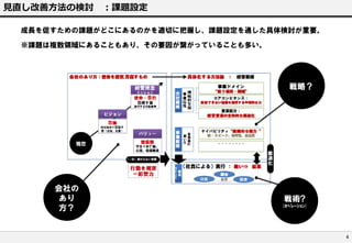 見直し改善方法の検討 ：課題設定
成長を促すための課題がどこにあるのかを適切に把握し、課題設定を通した具体検討が重要。
※課題は複数領域にあることもあり、その要因が繋がっていることも多い。

戦略？

会社の
あり
方？

戦術?
(ｵﾍﾟﾚｰｼｮﾝ)

4

 