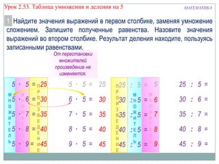 Урок 2.53. Таблица умножения и деления на 5

МАТЕМАТИКА

1 Найдите значения выражений в первом столбике, заменяя умножение
сложением. Запишите полученные равенства. Назовите значения
выражений во втором столбике. Результат деления находите, пользуясь
записанными равенствами.
От перестановки
множителей
произведение не
изменяется.

5 · 5 = П 25
М
Н5
О
Ж
5
И
Т
Е5
Л
Ь

М
·Н 6
О
·Ж 7
И
Т
·Е 8
Л
Ь

5 · 9

Р
= О30
И
З
= В 35
Е
= Д 40
Е
Н
= И45
Е

5 · 5 = 25

6 · 5 = 30
7 · 5 = 35
8 · 5 = 40
9 · 5 = 45

П25
Р
О
30
И
З
В35
Е
Д
Е40
Н
И45
Е

: 5 = 5
М
:Н5
О
:Ж5
И
Т
:Е5
Л
Ь

М
=Н
О
=Ж
И
Т
=Е
Л
Ь

25 : 5 =

6

30 : 6 =

7

35 : 7 =

8

40 : 8 =

: 5 = 9

45 : 9 =

 