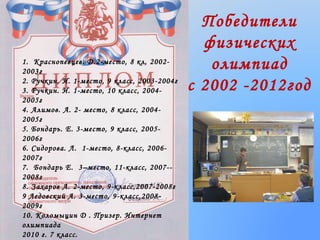1. Краснопевцев. Д.2-место, 8 кл, 20022003г
2. Ручкин. И. 1-место, 9 класс, 2003-2004г
3. Ручкин. И. 1-место, 10 класс, 20042005г
4. Алимов. А. 2- место, 8 класс, 20042005г
5. Бондарь. Е. 3-место, 9 класс, 20052006г
6. Сидорова. Л. 1-место, 8-класс, 20062007г
7. Бондарь Е. 3–место, 11-класс, 2007-2008г
8. Захаров А. 2-место, 9-класс,2007-2008г
9 Ледовский А. 3-место, 9-класс,20082009г
10. Коломыцин Д . Призер. Интернет
олимпиада
2010 г. 7 класс.

Победители
физических
олимпиад
с 2002 -2012год

 