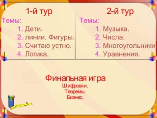 1-й тур

2-й тур

Темы:
Темы:
1. Дети.
1. Музыка.
2. линии. Фигуры.
2. Числа.
3. Считаю устно.
3. Многоугольники.
4. Логика.
4. Уравнения.

Финальная игра
Шифровки.
Теоремы.
Бизнес.

 