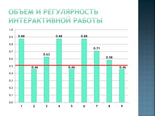 1.0
0.9

0.88

0.88

0.88

0.8

0.71
0.7

0.63

0.58

0.6
0.5

0.46

0.46

0.46

0.4
0.3
0.2
0.1
0.0

1

2

3

4

5

6

7

8

9

 