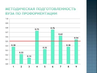 1.0
0.9
0.8

0.76

0.73

0.7

0.62

0.6

0.54

0.5
0.4

0.38

0.38
0.32

0.3

0.22
0.2

0.14

0.1
0.0

1

2

3

4

5

6

7

8

9

 