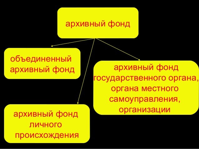 Автомобильный архивный фонд