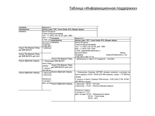  	
  Таблица	
  «Информационная	
  поддержка»	
  

 