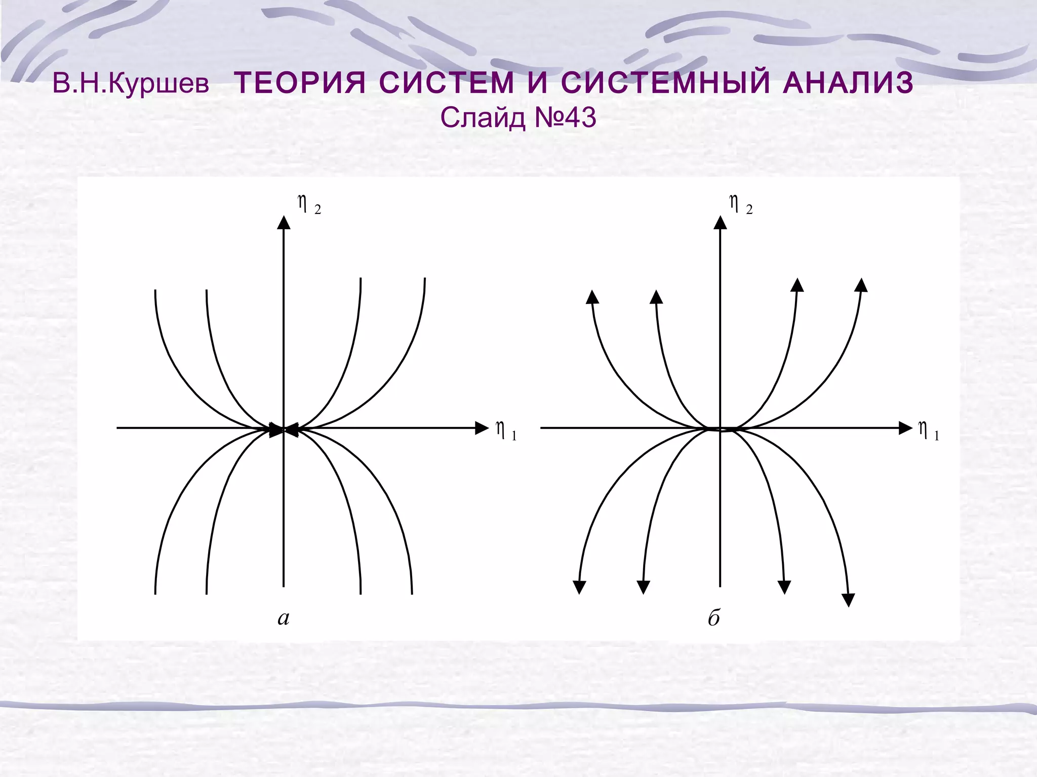 В.Н.Куршев ТЕОРИЯ СИСТЕМ И СИСТЕМНЫЙ АНАЛИЗ
Слайд №43
η2
η2
η1
а
η1
б