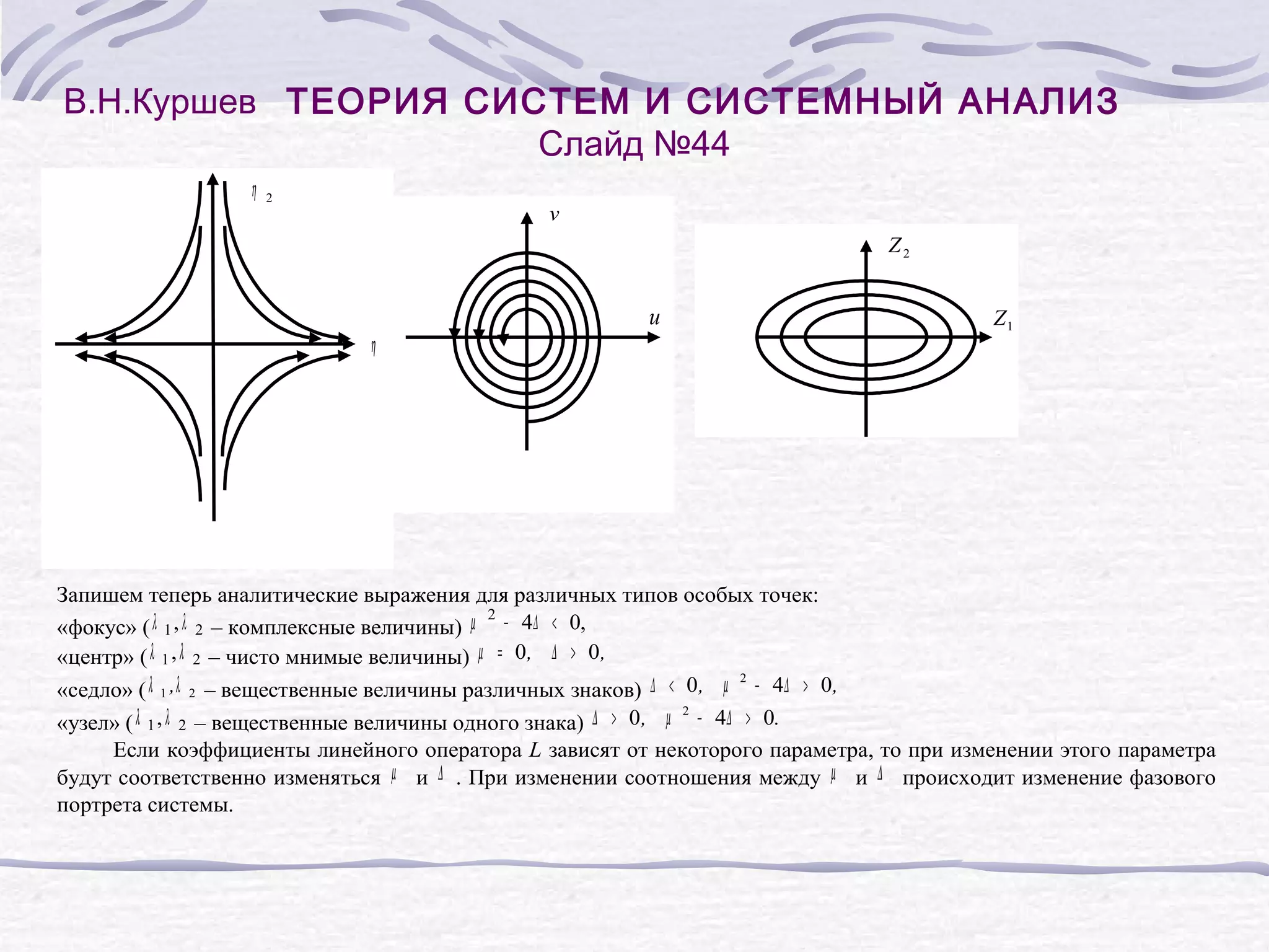 В.Н.Куршев ТЕОРИЯ СИСТЕМ И СИСТЕМНЫЙ АНАЛИЗ
Слайд №44
η
2
v
Z2
u
η
Z1
1
Запишем теперь аналитические выражения для различных типов особых точек:
2
«фокус» ( λ 1 , λ 2 – комплексные величины) µ − 4∆ < 0,
«центр» ( λ 1 , λ 2 – чисто мнимые величины) µ = 0, ∆ > 0 ,
2
«седло» ( λ 1 ,λ 2 – вещественные величины различных знаков) ∆ < 0 , µ − 4∆ > 0,
2
«узел» ( λ 1 , λ 2 – вещественные величины одного знака) ∆ > 0 , µ − 4∆ > 0.
Если коэффициенты линейного оператора L зависят от некоторого параметра, то при изменении этого параметра
будут соответственно изменяться µ и ∆ . При изменении соотношения между µ и ∆ происходит изменение фазового
портрета системы.