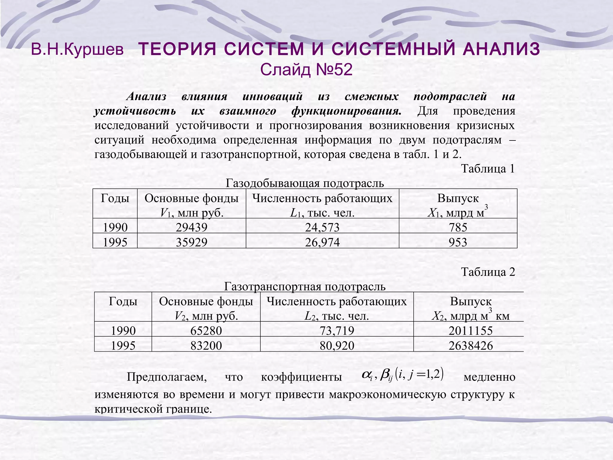 В.Н.Куршев ТЕОРИЯ СИСТЕМ И СИСТЕМНЫЙ АНАЛИЗ
Слайд №52
Анализ влияния инноваций из смежных подотраслей на
устойчивость их взаимного функционирования. Для проведения
исследований устойчивости и прогнозирования возникновения кризисных
ситуаций необходима определенная информация по двум подотраслям –
газодобывающей и газотранспортной, которая сведена в табл. 1 и 2.
Таблица 1
Газодобывающая подотрасль
Годы Основные фонды Численность работающих
Выпуск
3
V1, млн руб.
L1, тыс. чел.
X1, млрд м
1990
29439
24,573
785
1995
35929
26,974
953
Таблица 2
Годы
1990
1995
Газотранспортная подотрасль
Основные фонды Численность работающих
V2, млн руб.
L2, тыс. чел.
65280
73,719
83200
80,920
Выпуск
3
X2, млрд м км
2011155
2638426
Предполагаем, что коэффициенты αi , βij ( i, j =1,2 )
медленно
изменяются во времени и могут привести макроэкономическую структуру к
критической границе.