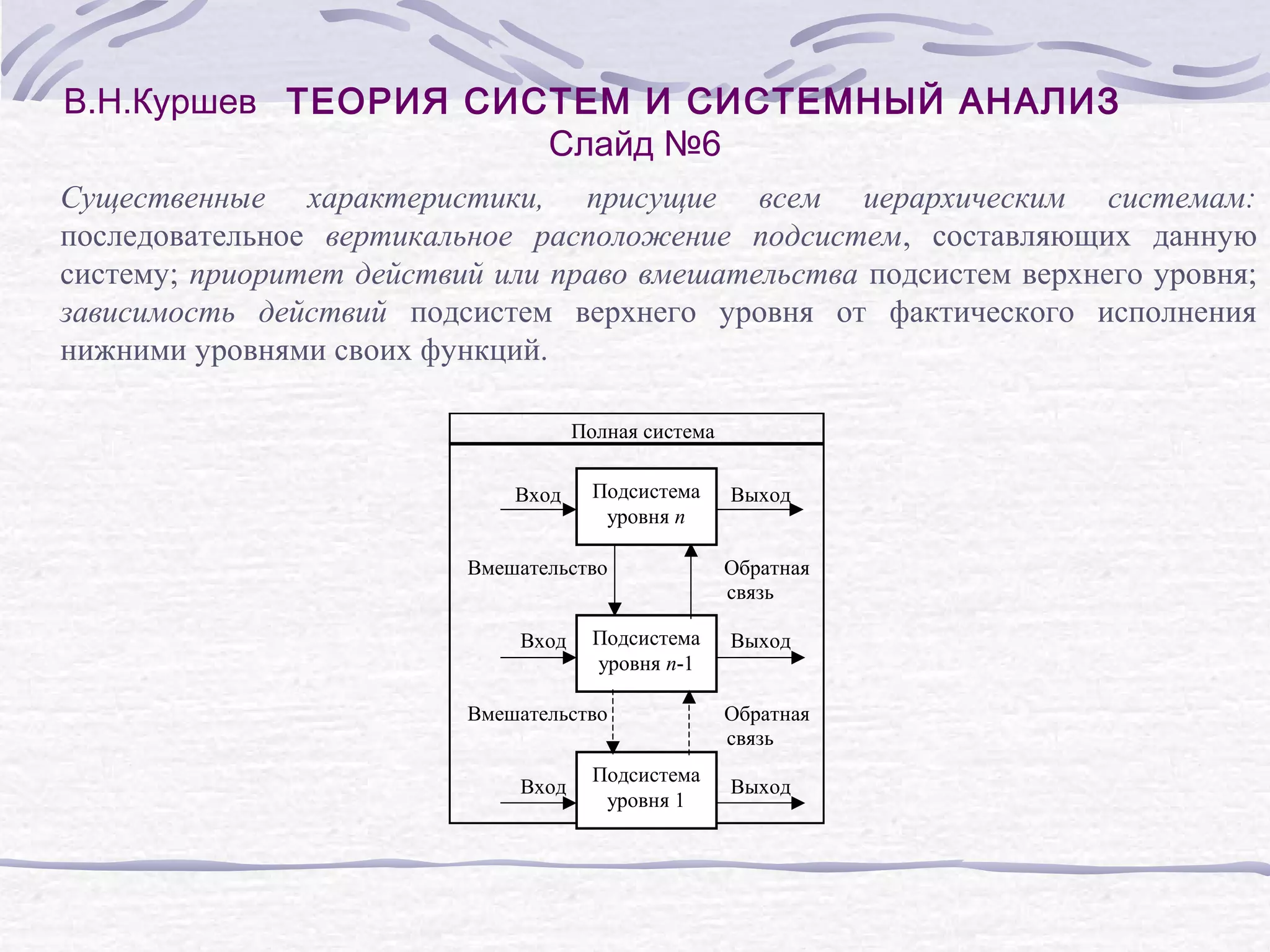 В.Н.Куршев ТЕОРИЯ СИСТЕМ И СИСТЕМНЫЙ АНАЛИЗ
Слайд №6
Существенные характеристики, присущие всем иерархическим системам:
последовательное вертикальное расположение подсистем, составляющих данную
систему; приоритет действий или право вмешательства подсистем верхнего уровня;
зависимость действий подсистем верхнего уровня от фактического исполнения
нижними уровнями своих функций.
Полная система
Вход
Подсистема
уровня n
Вмешательство
Вход
Подсистема
уровня n-1
Вмешательство
Вход
Подсистема
уровня 1
Выход
Обратная
связь
Выход
Обратная
cвязь
Выход