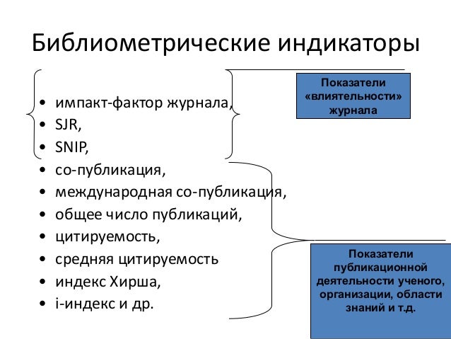 Картинки по запросу библиометрические исследования